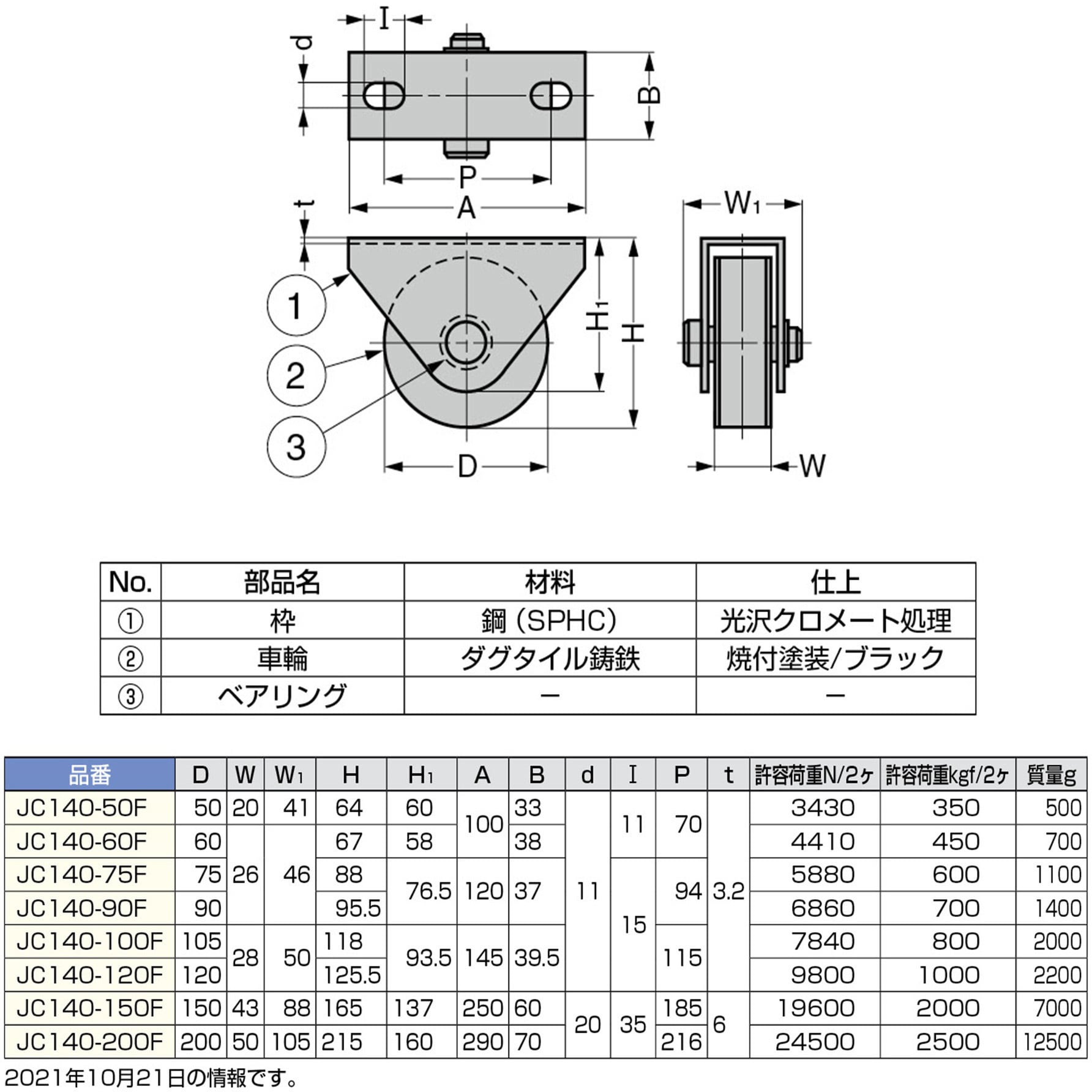 JC140-50F 重量用戸車 JC140型 1個 スガツネ(LAMP) 【通販サイトMonotaRO】