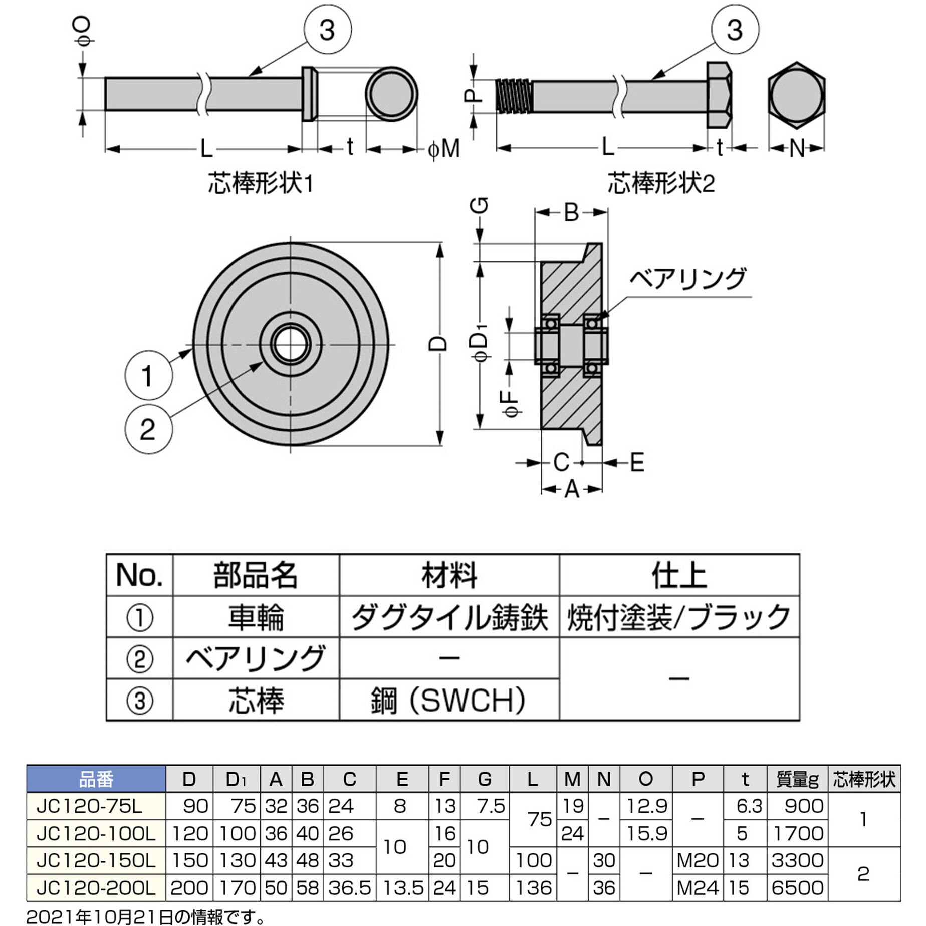 JC120-100L 重量用戸車 JC120型 1個 スガツネ(LAMP) 【通販サイトMonotaRO】