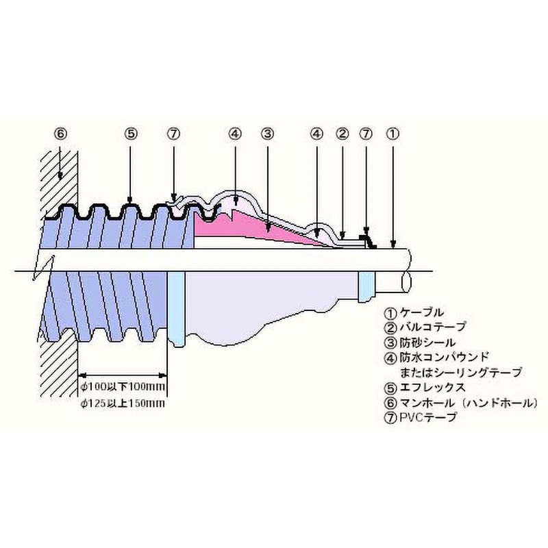 FB-80 管路口防水材料 古河電工(古河電気工業) 1個 FB-80