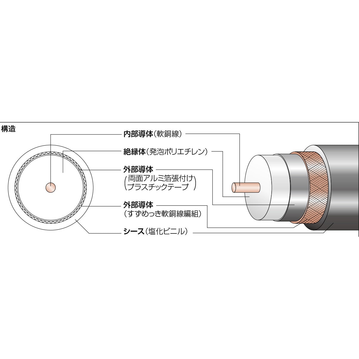 伸興電線 S-5C-FB(AL) テレビジョン受信用耐燃性 ポリエチレンシース同軸ケーブル 100ｍ巻 灰色 - 3