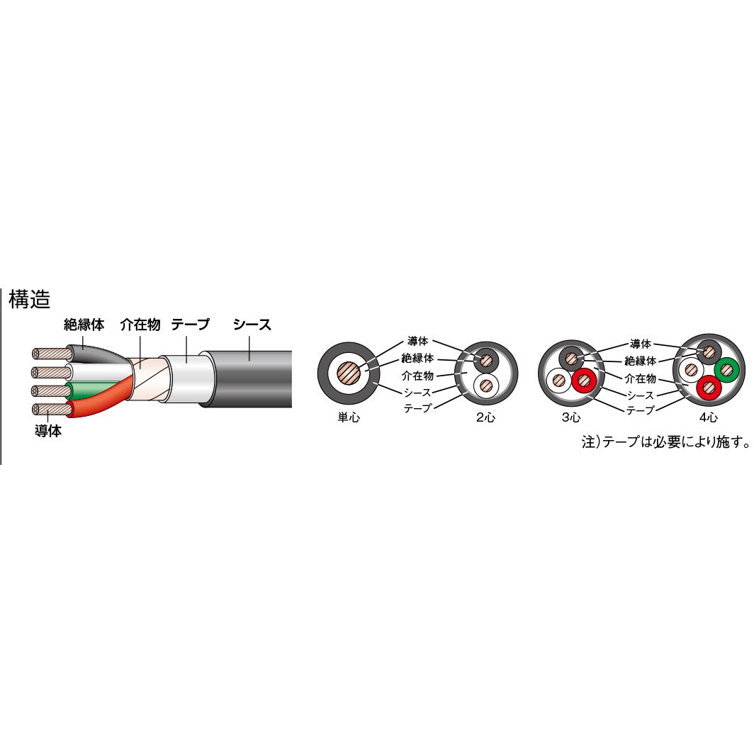 600V CV 3.5SQX2C 600V架橋ポリエチレン絶縁ビニルシースケーブル 1巻