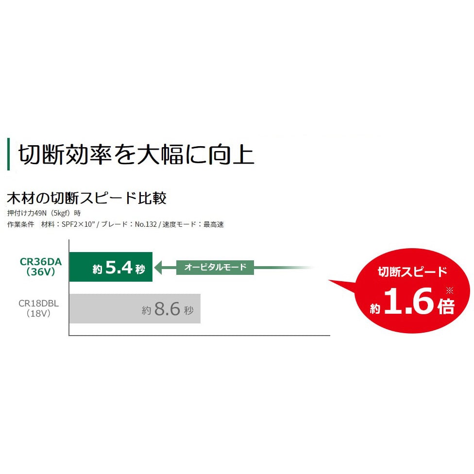 CR36DA(NN) 36Vコードレスセーバソー CR36DA 1台 HiKOKI(日立工 CR36DA(NN) 36Vコードレスセーバソー CR36DA 1台 HiKOKI(日立工