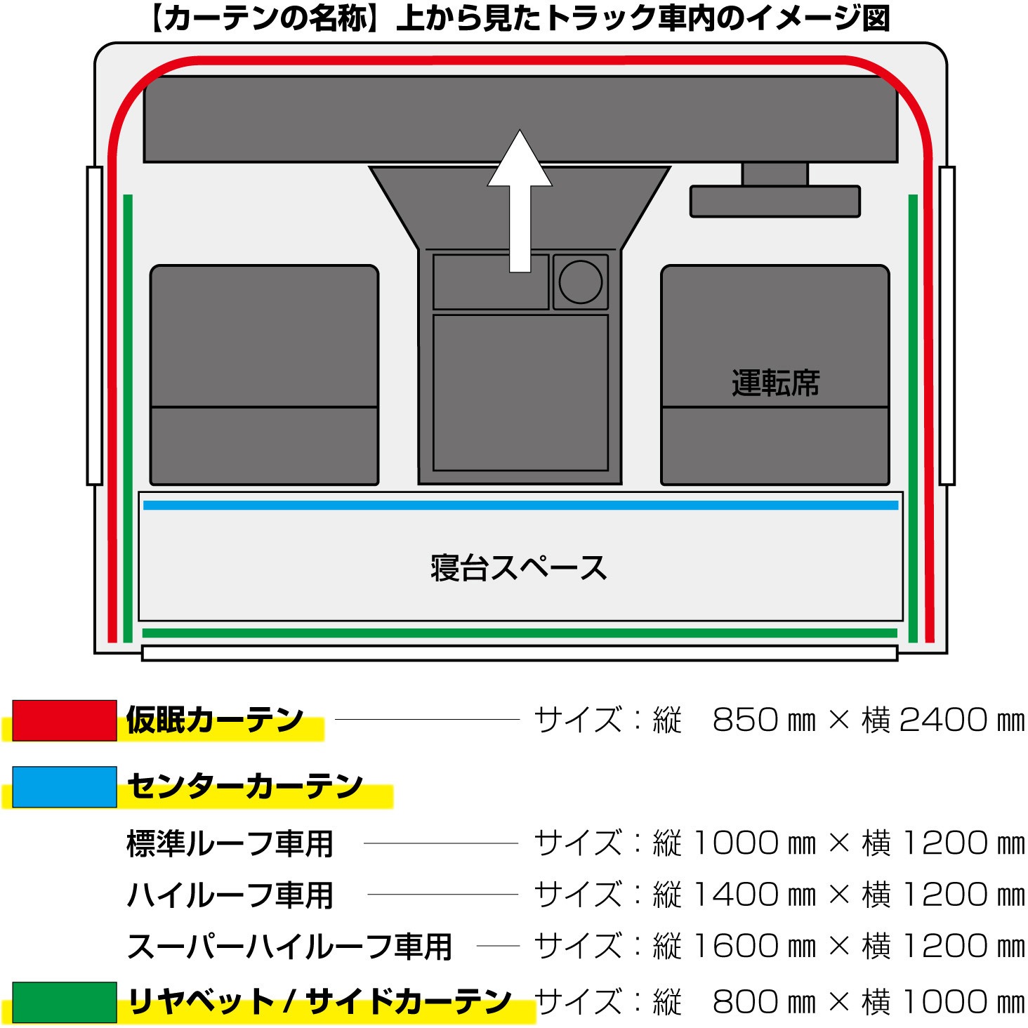 トラック用 チンチラZERO 仮眠カーテン | 【公式】トラックショップ