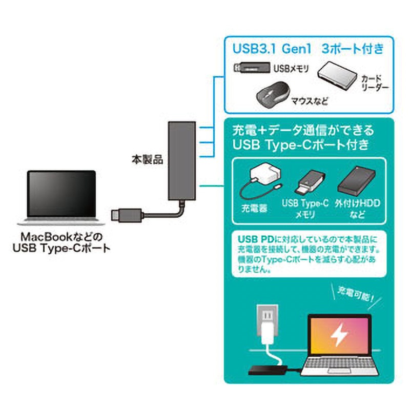 USB-3TCH8BK USB Type Cハブ サンワサプライ 4ポート バスパワー