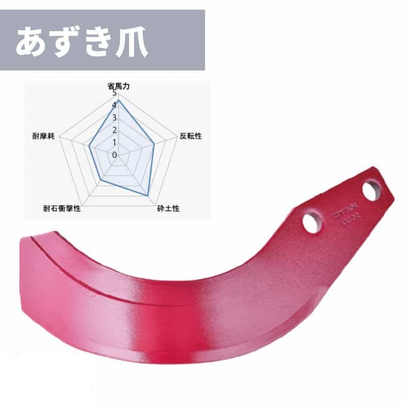 B029 901000 トラクター耕運爪 ニプロ(松山) 1セット(32枚) B029 901000