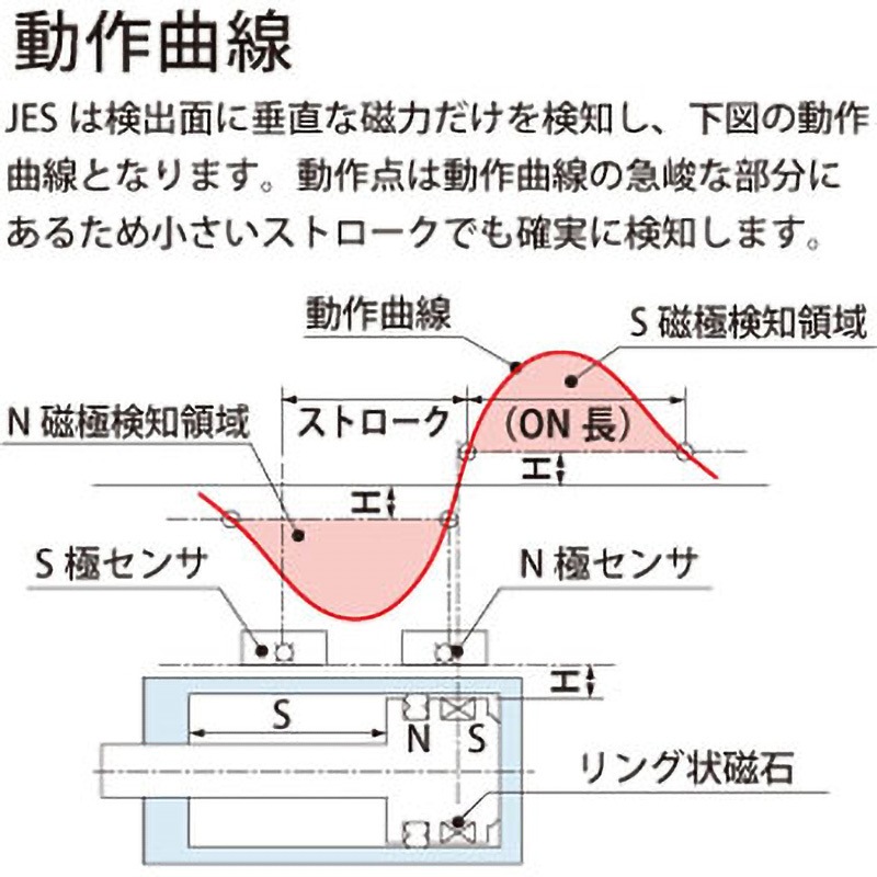 JES0000-02GPN 高精度シリンダセンサ(耐油式) 1個 コスメック JES0000-02GPN 高精度シリンダセンサ(耐油式) 1個 コスメック