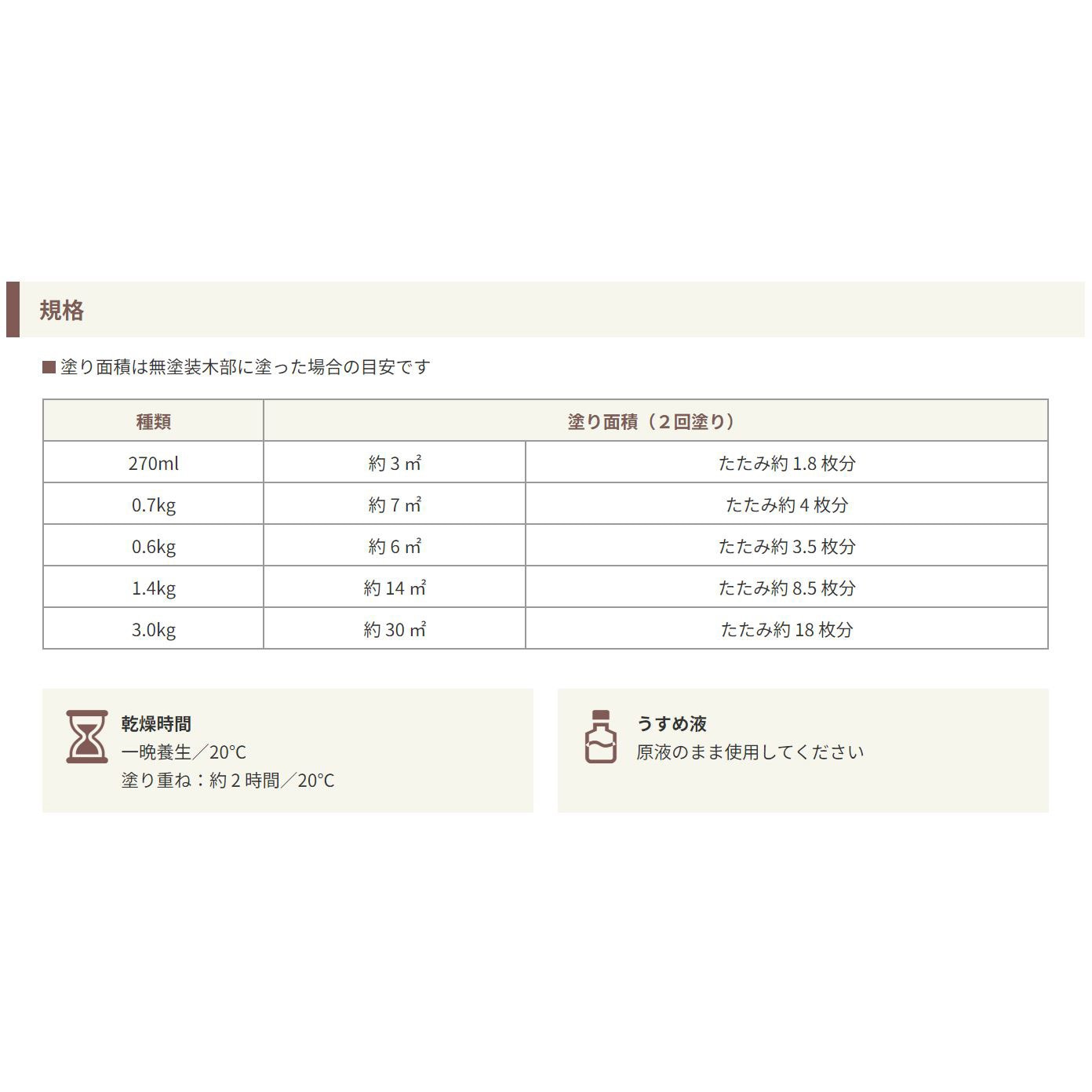 800441 ガードラックラテックス 和信ペイント 水性 防虫・防腐・防カビ 