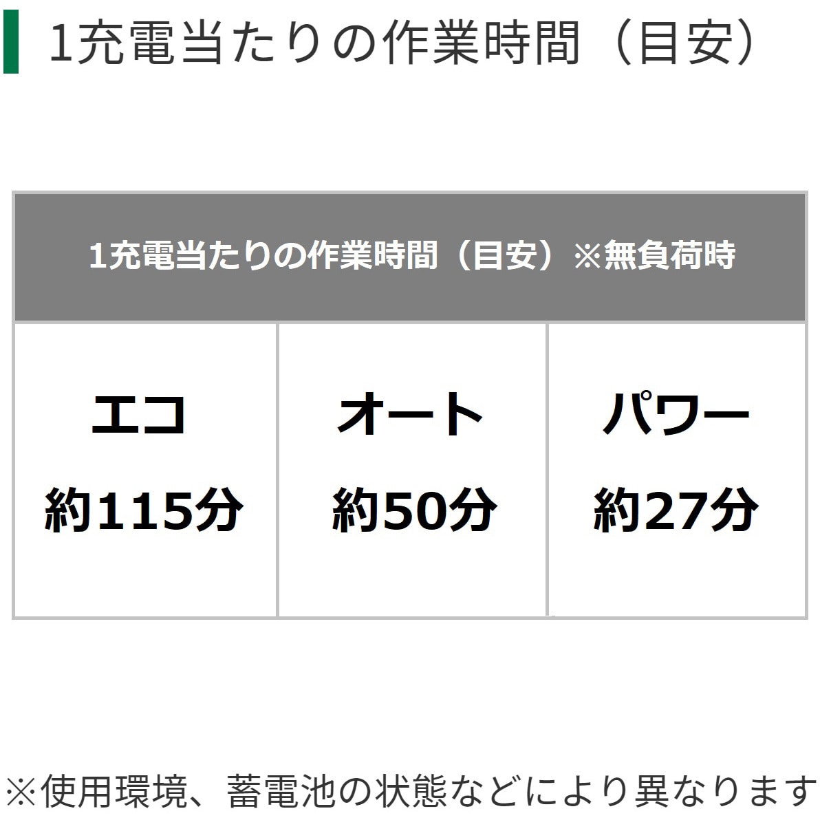 CG36DC (NN) 36V コードレス刈払機 HiKOKI(旧日立工機) バッテリー容量4Ah 質量4.7(蓄電池装着時)kg Uハンドル -  【通販モノタロウ】