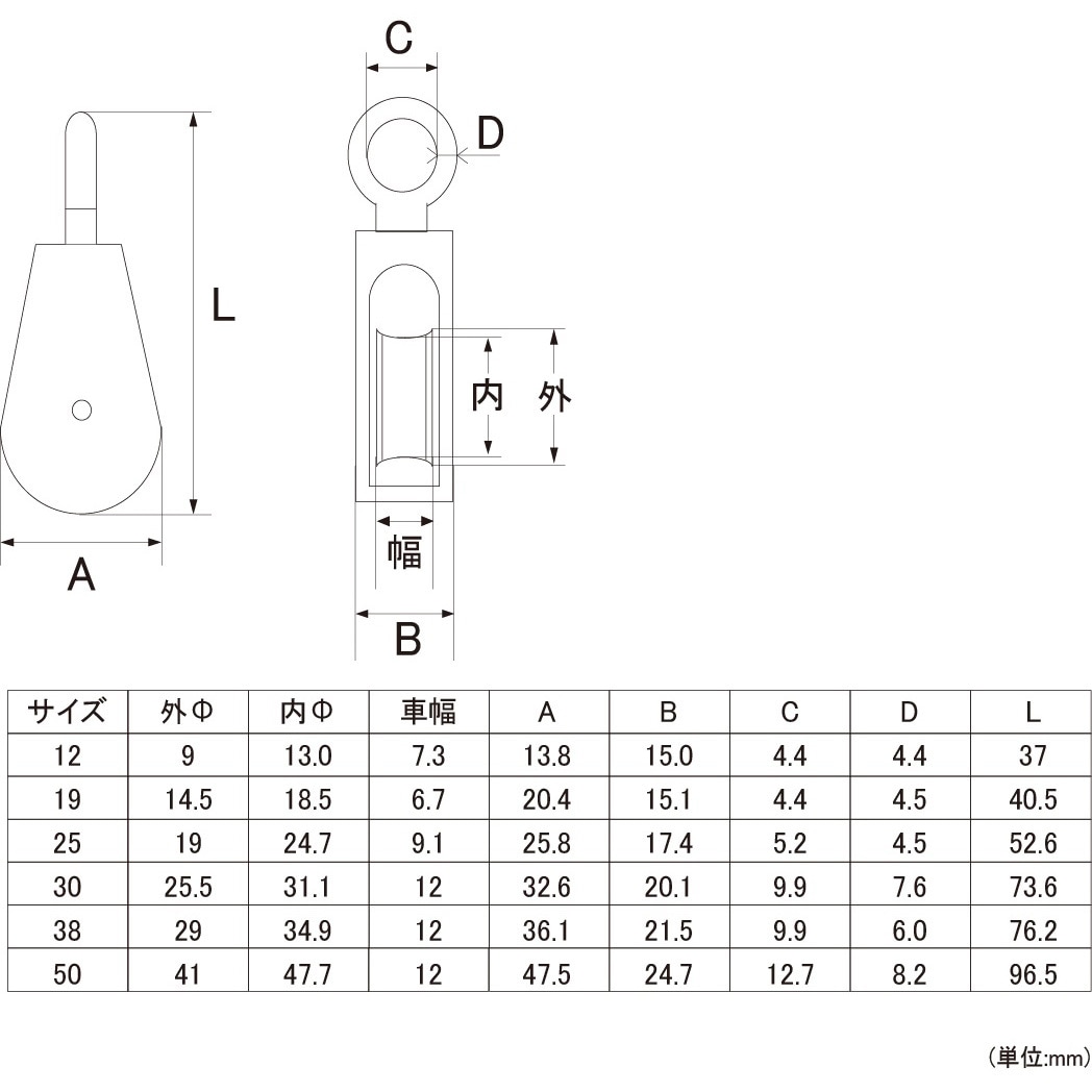 30 滑車 1車固定 1個 フジテック・ジャパン 【通販モノタロウ】