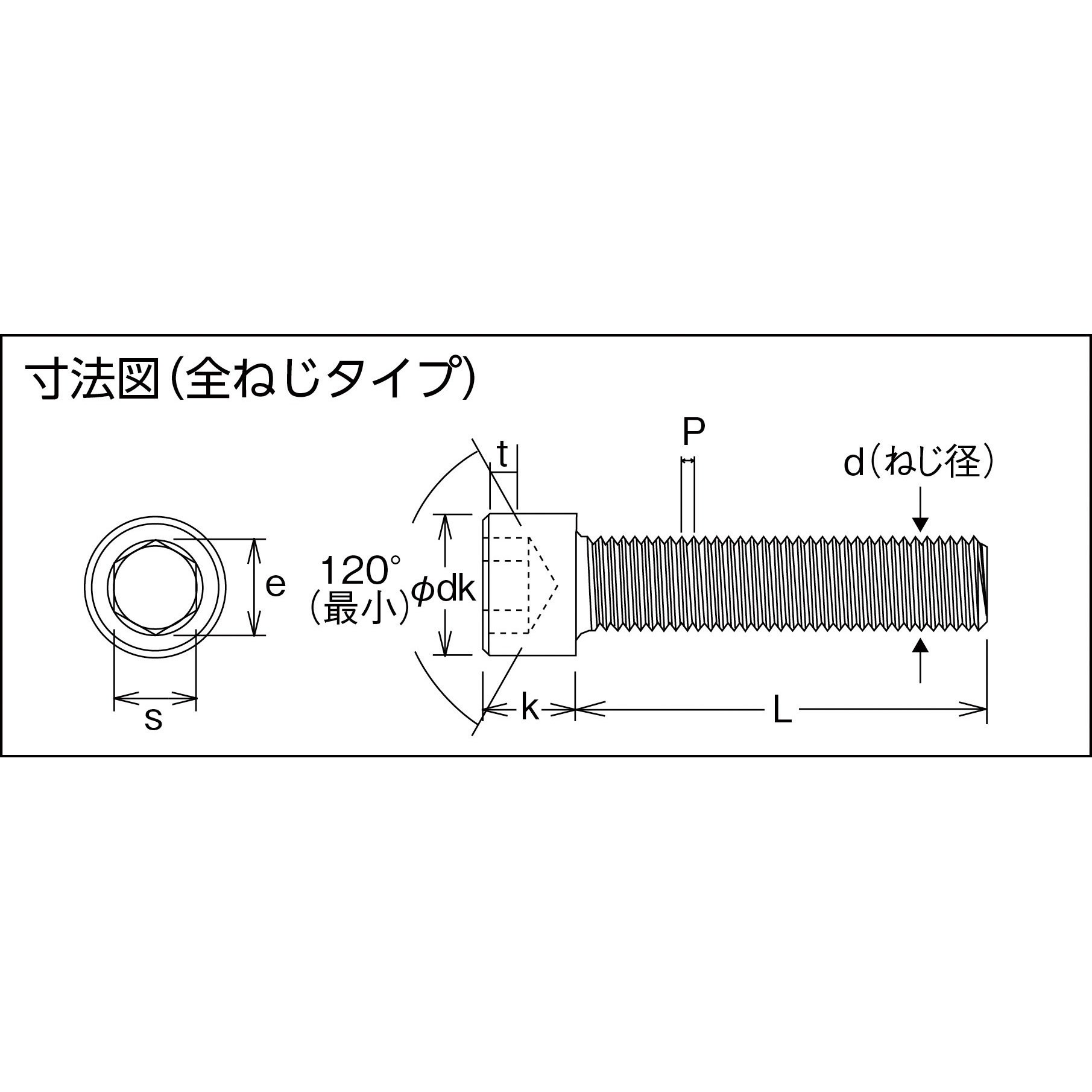 CS-1235 コノエ 六角穴付ボルト(スチール・全ねじタイプ) コノエ 強度