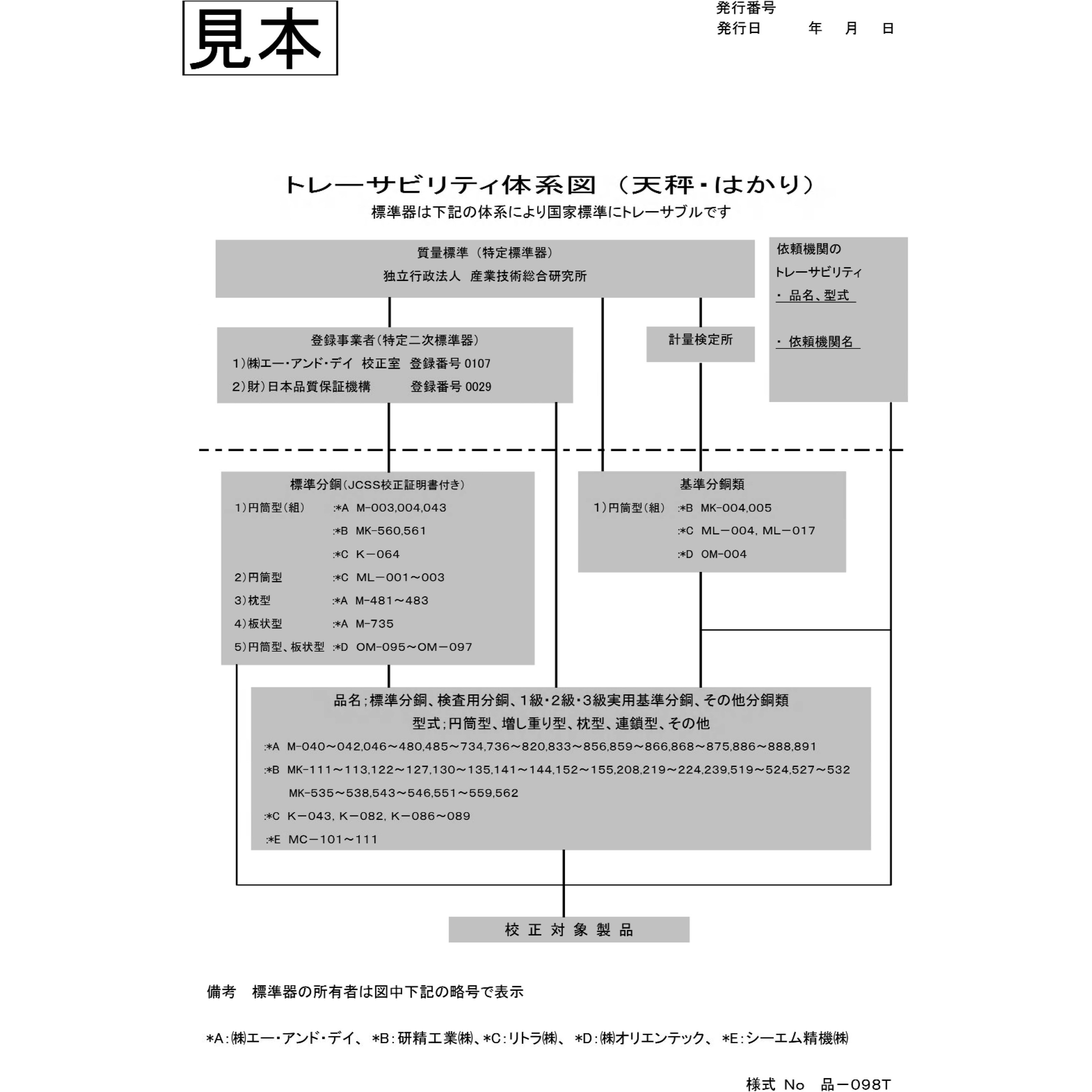A&amp;D 個数計 HC-3Ki ≪ひょう量:3kg 最小表示:0.5g(計量可能最小単重:0.1g) 皿寸法:300(W)*210(D)mm 検定無≫ A&D 個数計 HC-3Ki