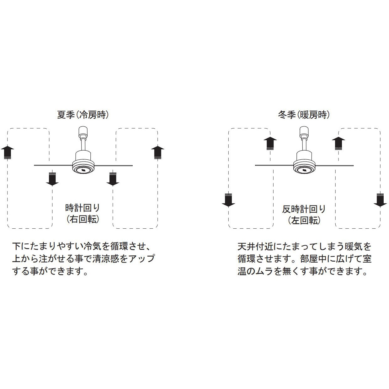 菊門さま専用 332903 ダクトレールファン DCモーター プラス Φ50cm BRID 組立式