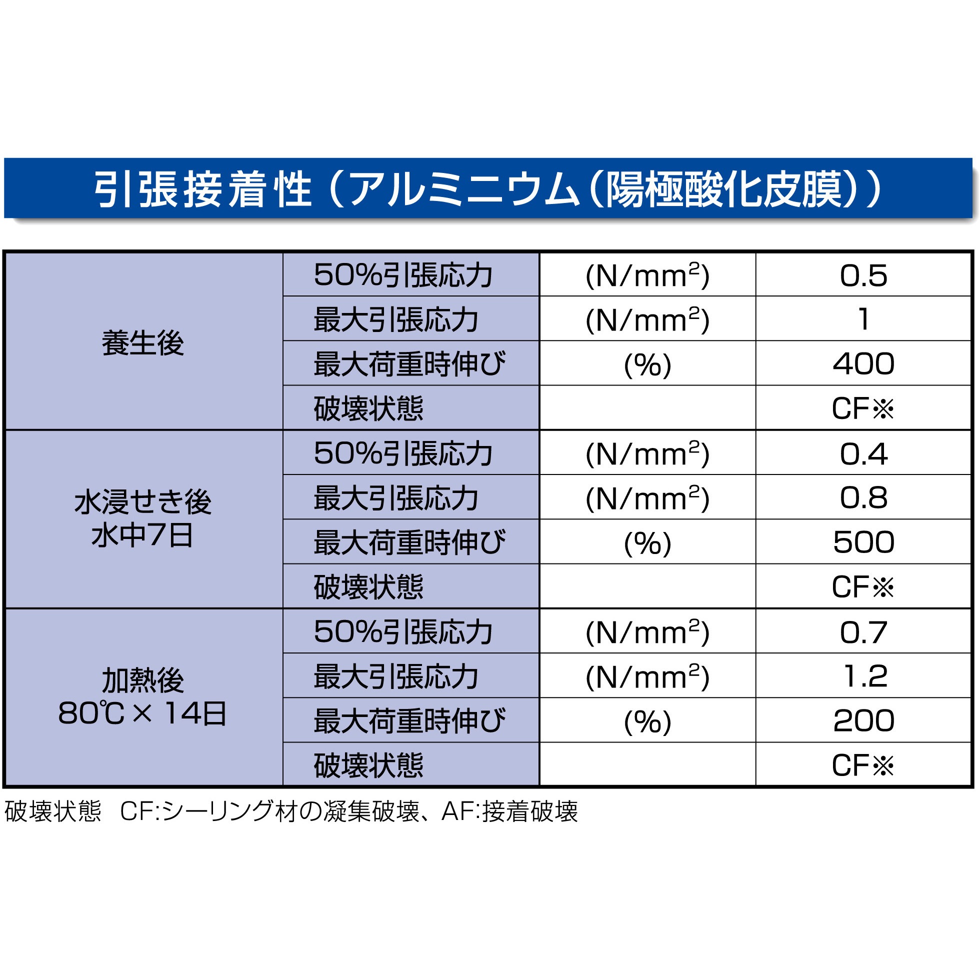 SK-293 変成シリコーンシーラント POSシールスピード(速硬化