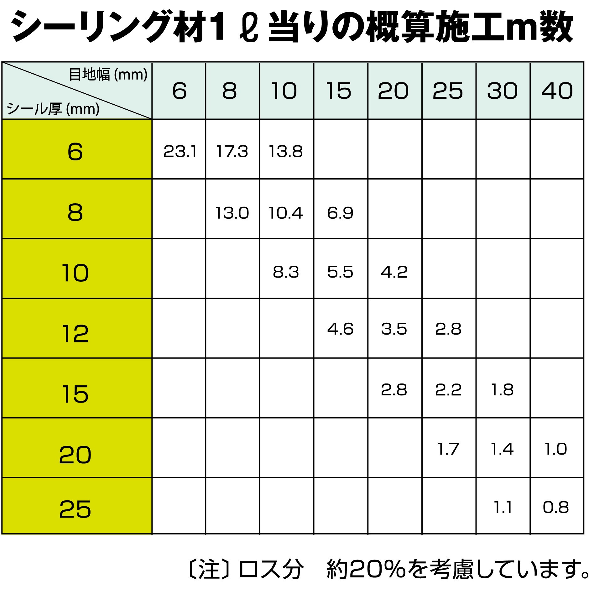 SM-207 多用途シーリング材 変成シリコーンシール(全6色) 1箱(333mL×10 