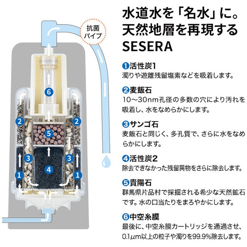 SYM123 浄水器SESERA 交換用カートリッジ サイテックス 1個