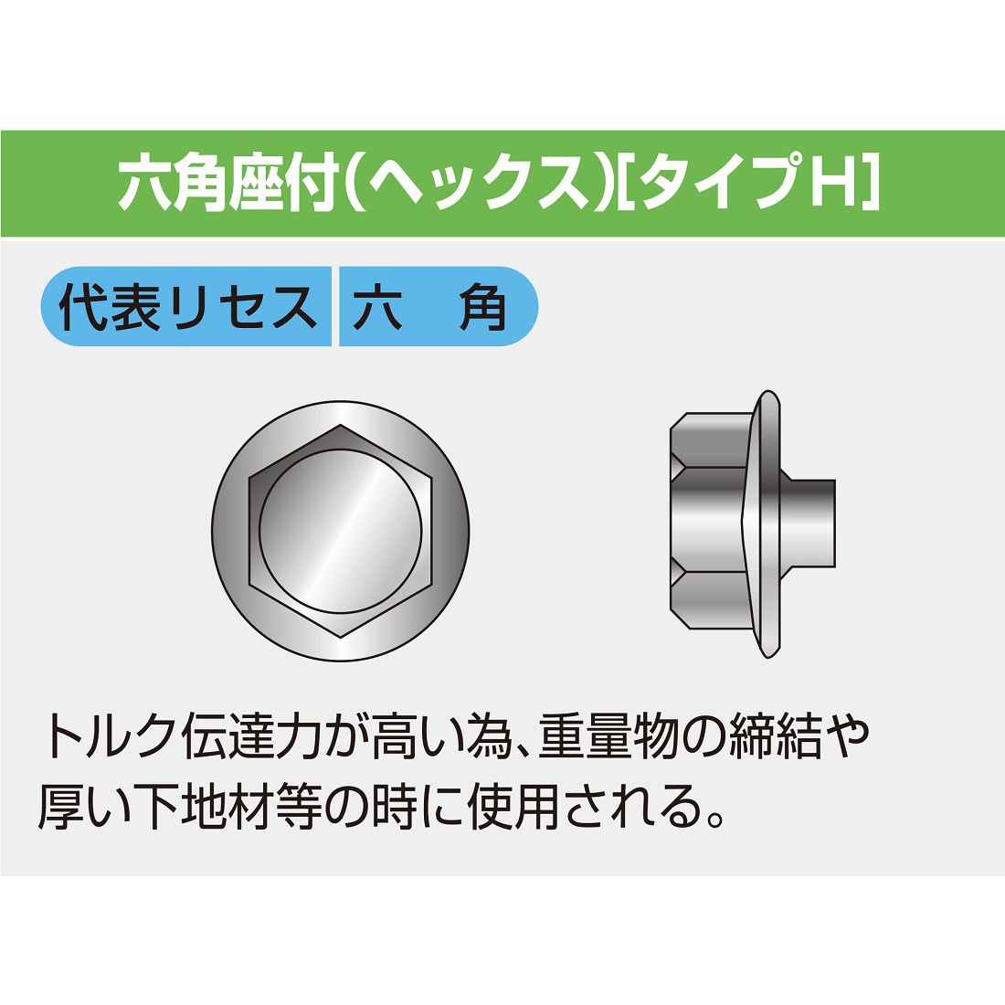 HH-4816P ハードテック 六角頭 パック入り コクブ 全ねじタイプ
