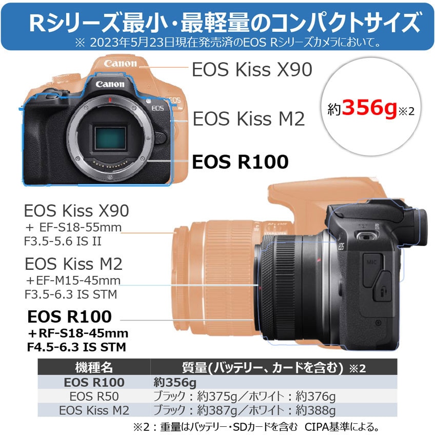 EOSR100-1845ISSTMLK ミラーレスカメラ EOS R100 RF-S18-45 IS STM
