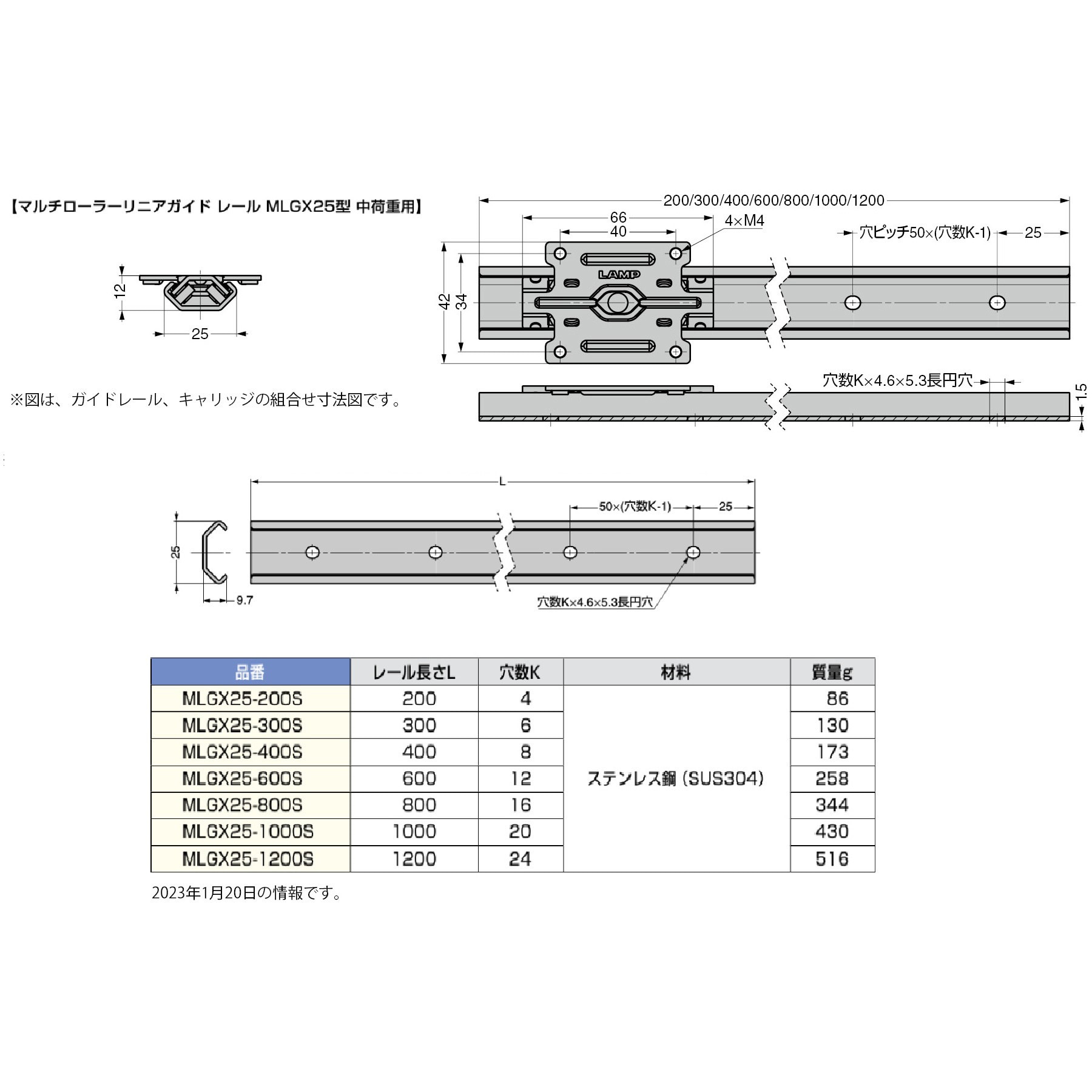 MLGX25-400S マルチローラーリニアガイドレール MLGX25型 中荷重用 スガツネ工業 レール長さ400mm - 【通販モノタロウ】