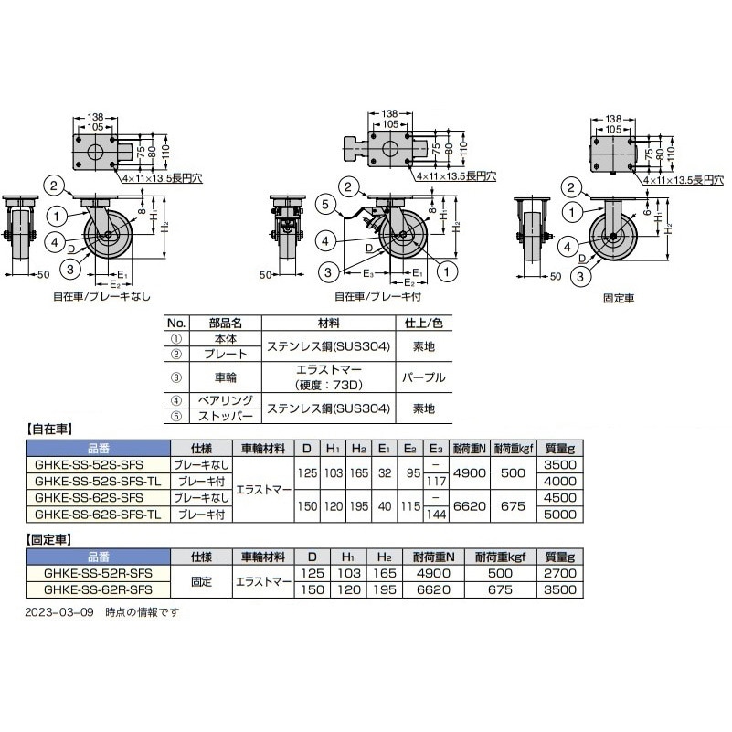 GHKE-SS-62S-SFS-TL 重量用ステンレス鋼製キャスター GHKE-SS型