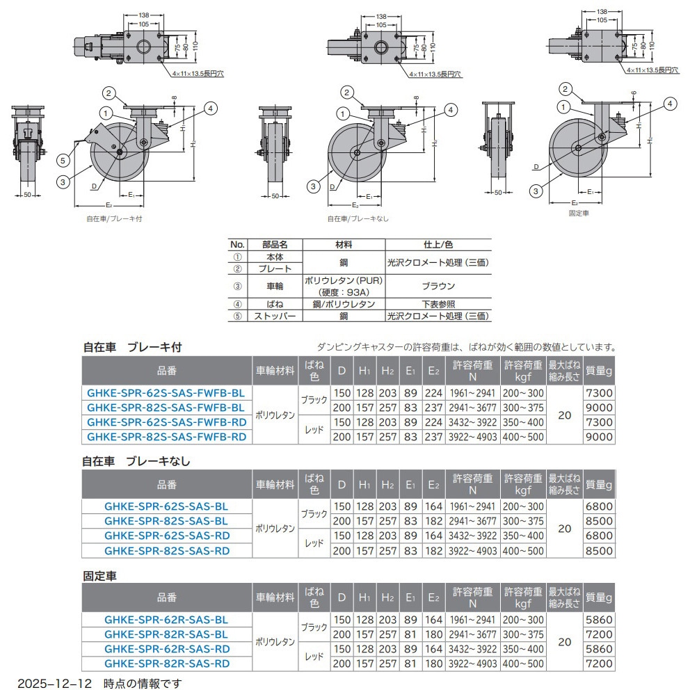 GHKE-SPR-62S-SAS-BL 重量用ダンピングキャスター GHKE-SPR型