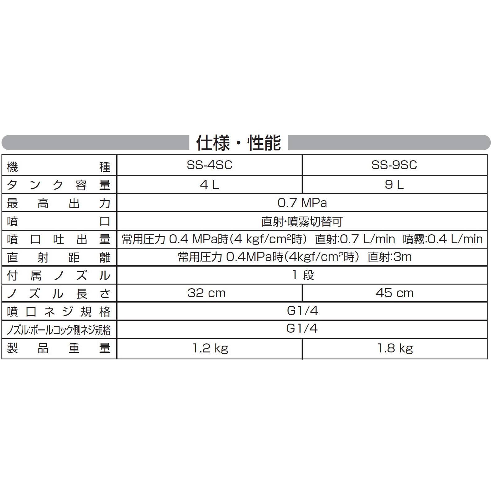 詳細不明　動作未確認　噴霧器　KOSHIN　ステンレス噴霧器　SS-4　園芸用　4L　 ステンレス噴霧器 SS-4(SS-4-AAA-2) SS-4 | 株式会社工進【公式】