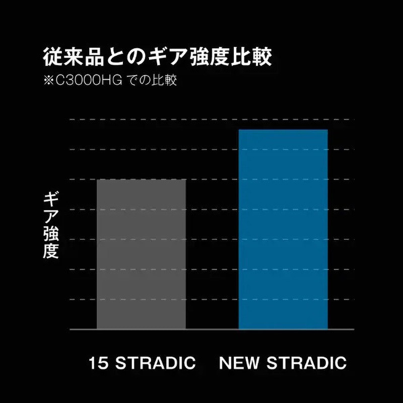 C3000HG STRADIC ストラディック 1個 SHIMANO(シマノ) 【通販モノタロウ】