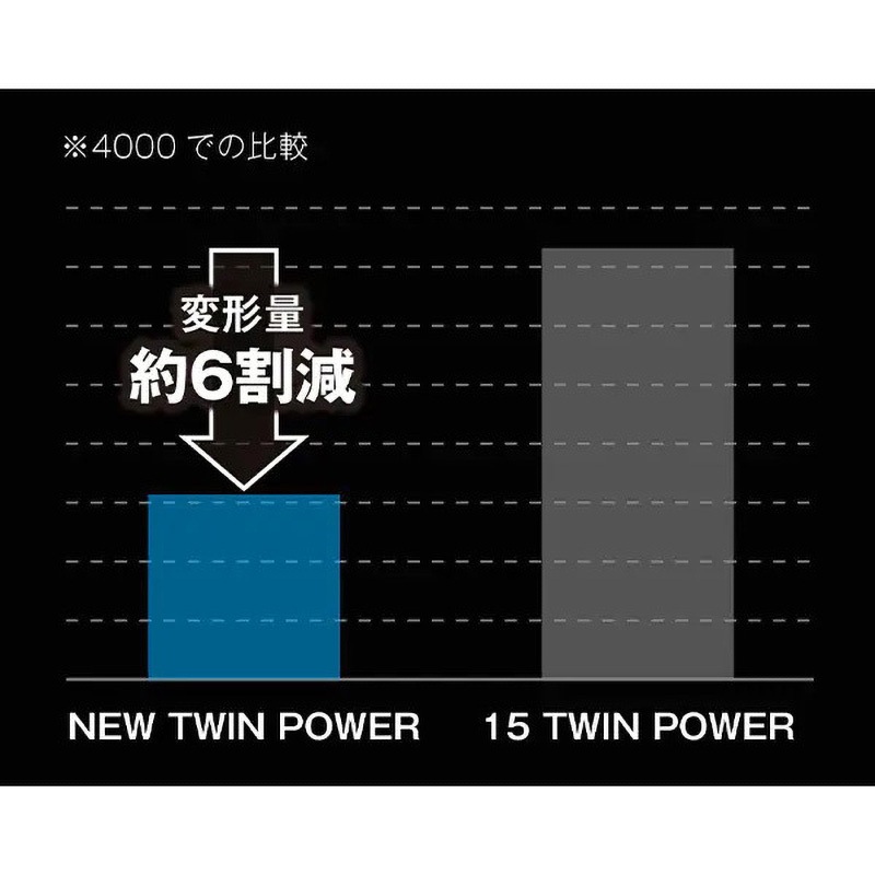 4000PG TWIN POWER ツインパワー 1個 SHIMANO(シマノ) 【通販モノタロウ】