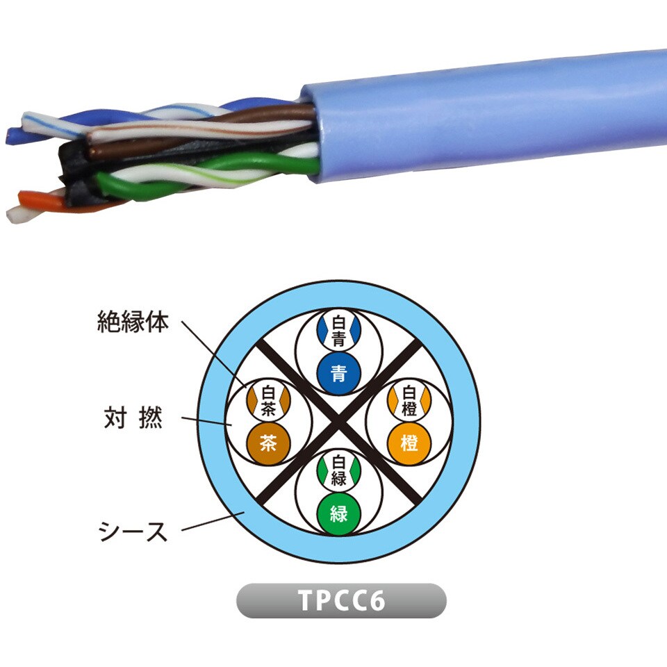 TPCC6 0.5mm×4P 白JP Cat．6 LANケーブル JAPPY 300m - 【通販