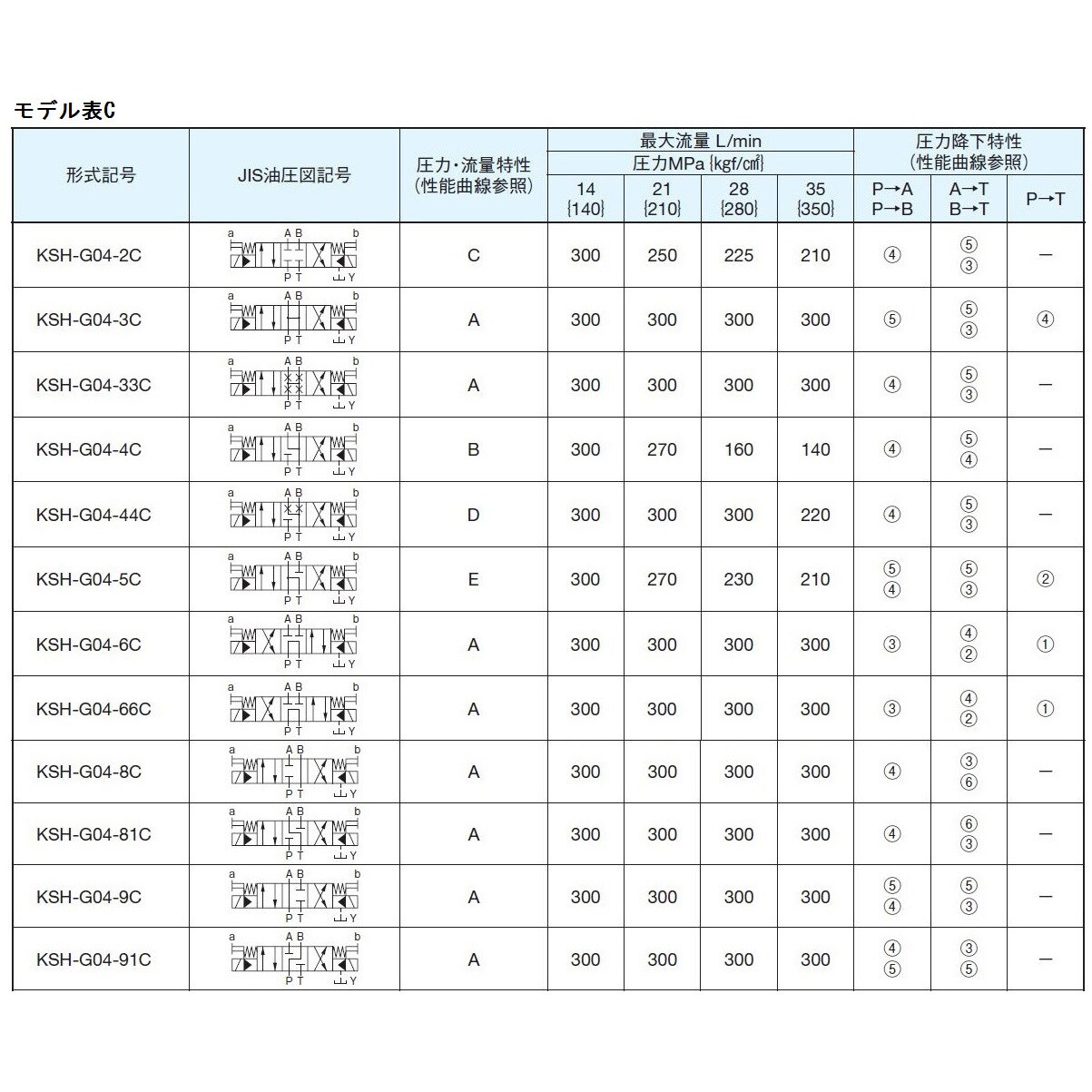 エアシリンダ ショートタイプ 標準形 複動・片ロッド CM3
