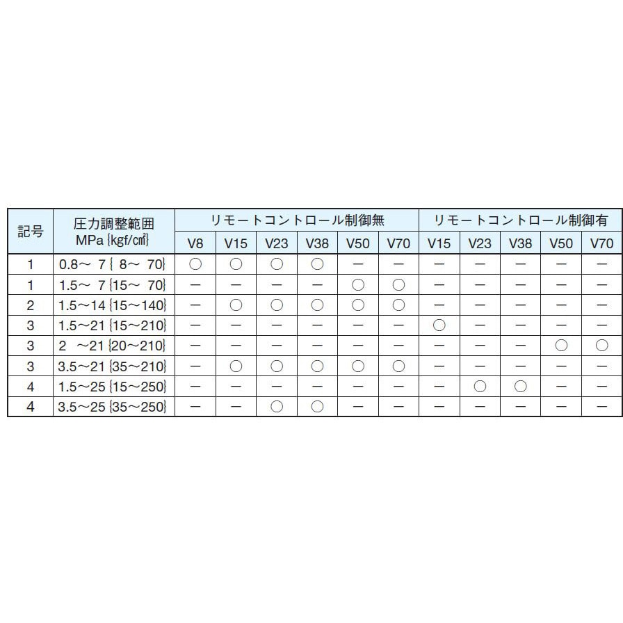 ピストンポンプ