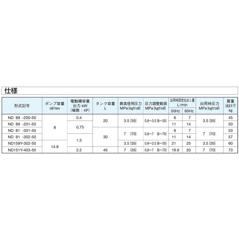 ■ダイキン ロータパック NDR151102H30(8388231)[送料別途見積り][法人・事業所限定][外直送] ドライバッグ