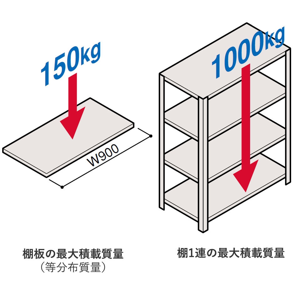 ERR-173330-W7 軽量棚ERR開放型H2100 有効棚 3段＜配送時組立サービス付＞ イトーキ 外形寸法895×308×2102mm  ERR-173330-W7 arunhasablog.com