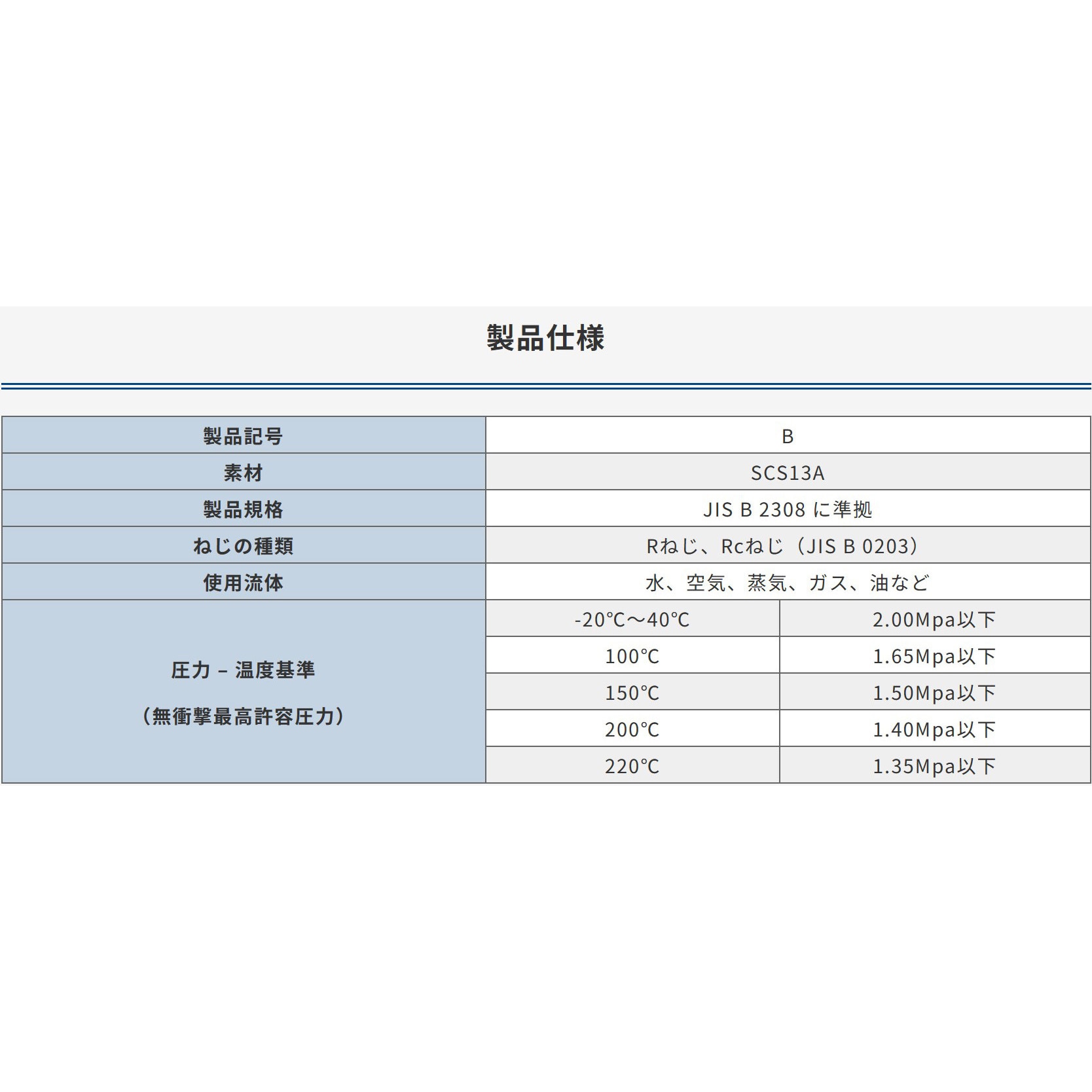 B)-50Ax15A ステンレス ねじ込み ブッシング ナゴヤ R・Rc 対応 呼び径