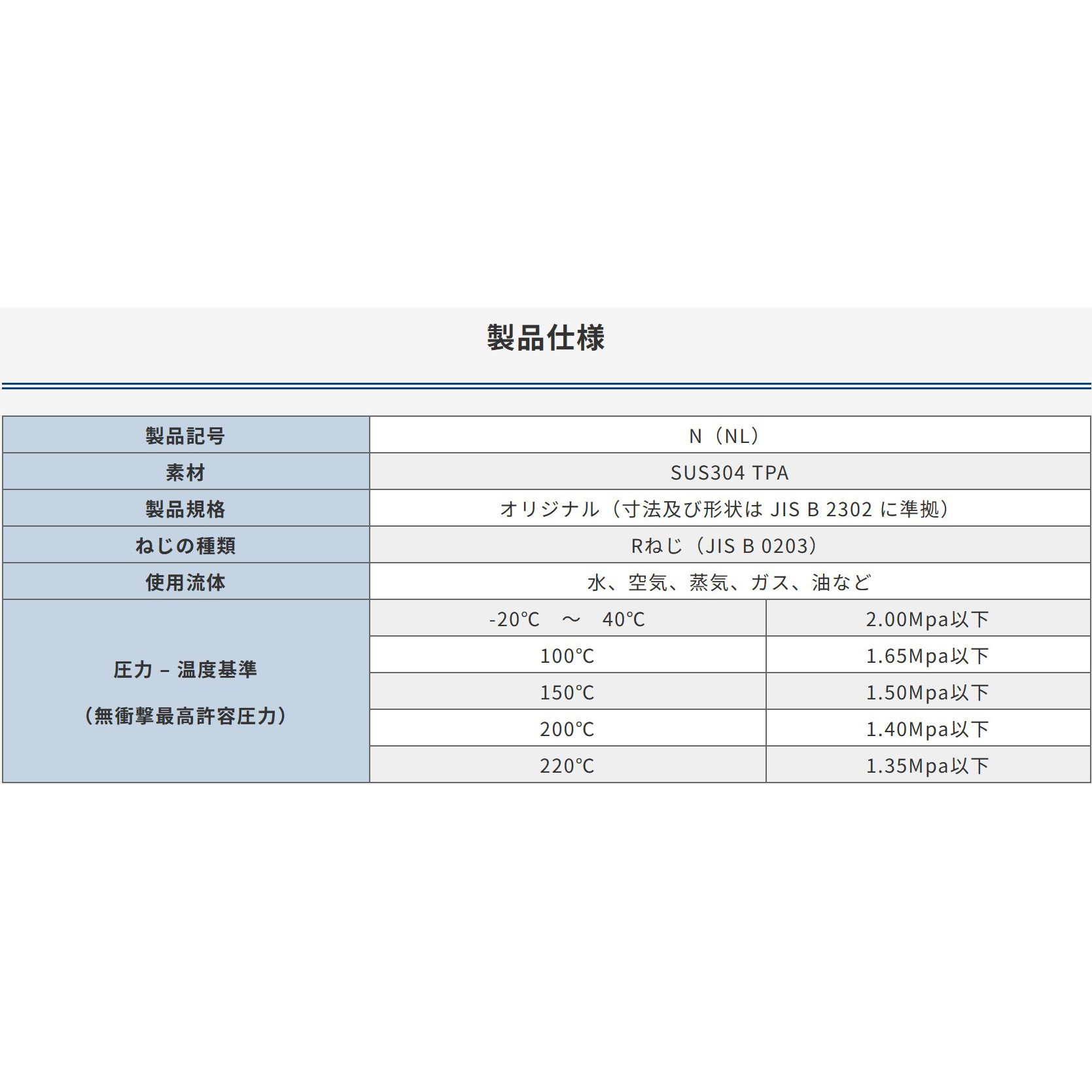 NL)-8Ax125L ステンレス 両ねじニップル ナゴヤ 呼び径8A - 【通販
