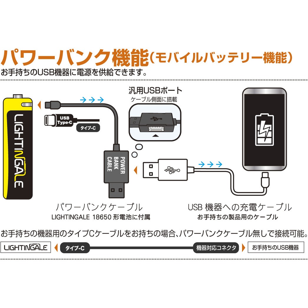 LTG1004-34 LEDミニランタンBonfire+3400mAh充電池 ライティンゲイル 保護等級IPX7 1030Lm