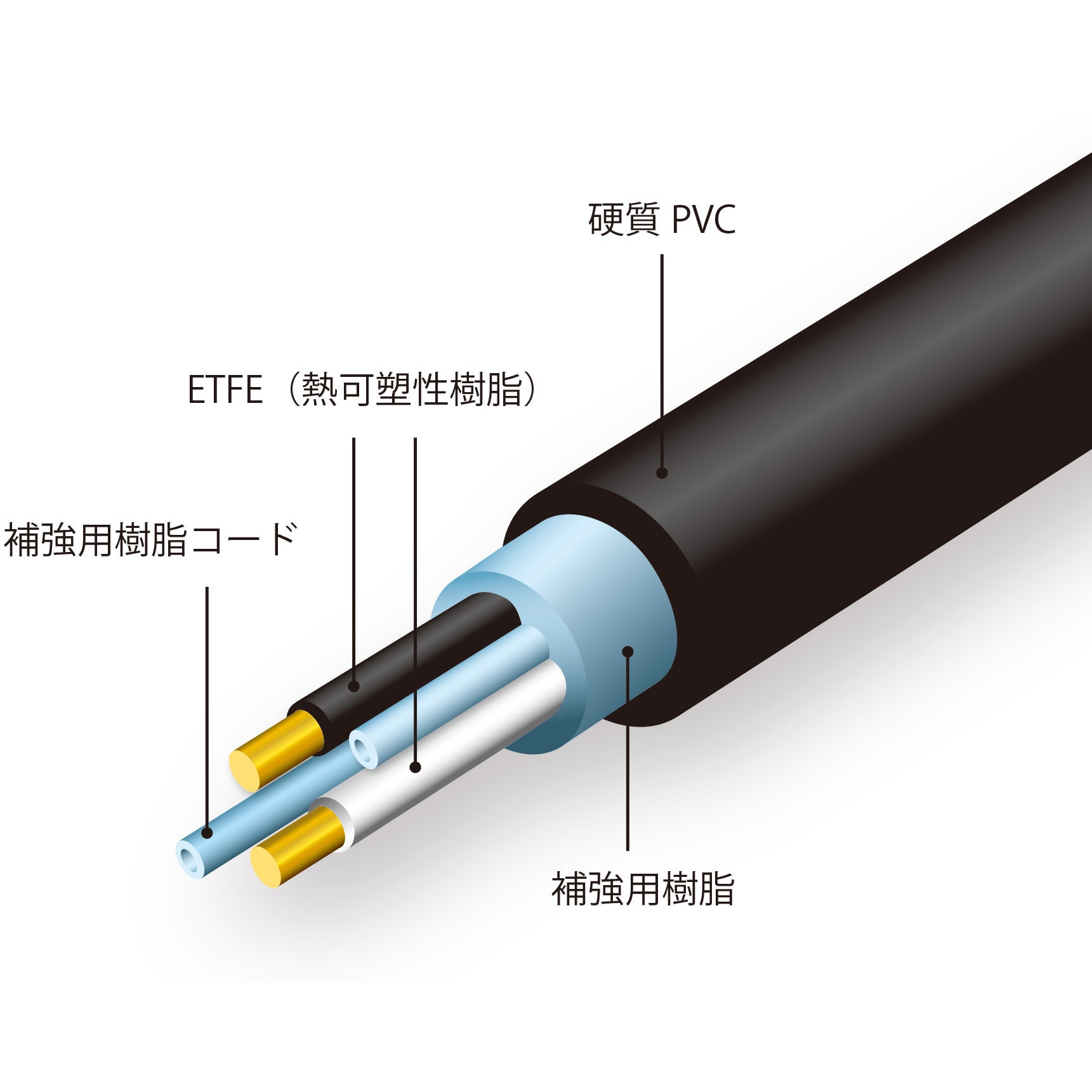 N-963 太丸バリカンS(短尺電動植木バリカン) ニシガキ工業 AC電源式 質量1.2kg 刈込み幅230mm N-963 - 【通販モノタロウ】