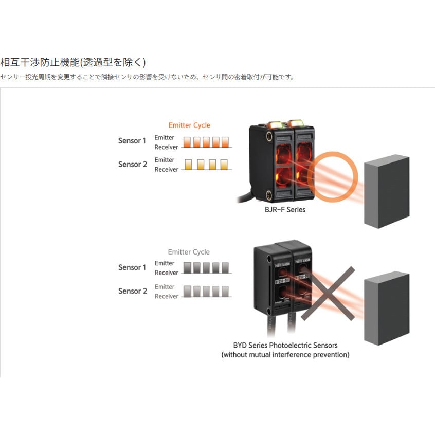 BJR1M-DDT-P-F 小型アンプ内蔵光電センサ BJR シリーズ (防油型