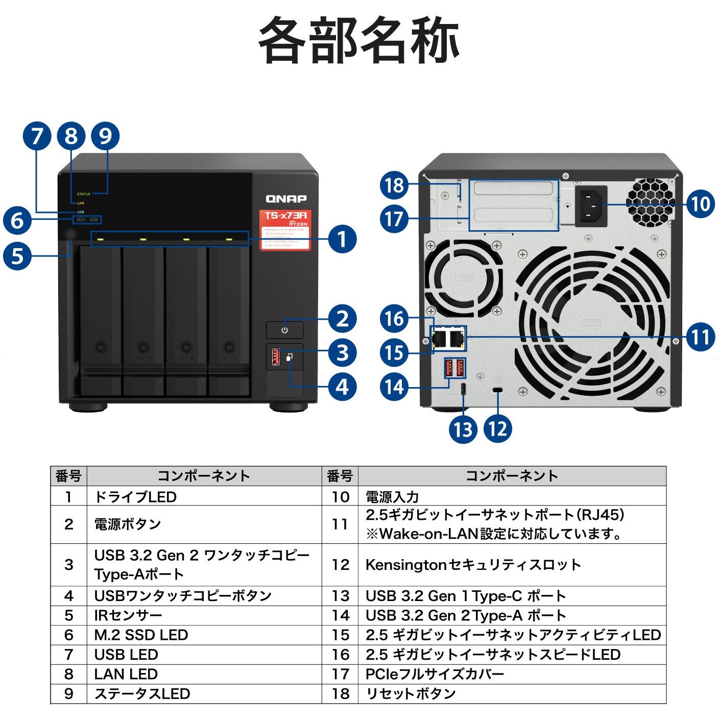 T473AN204 QNAP NAS TS-473A タワー 4Bay 5年 1個 QNAP 【通販
