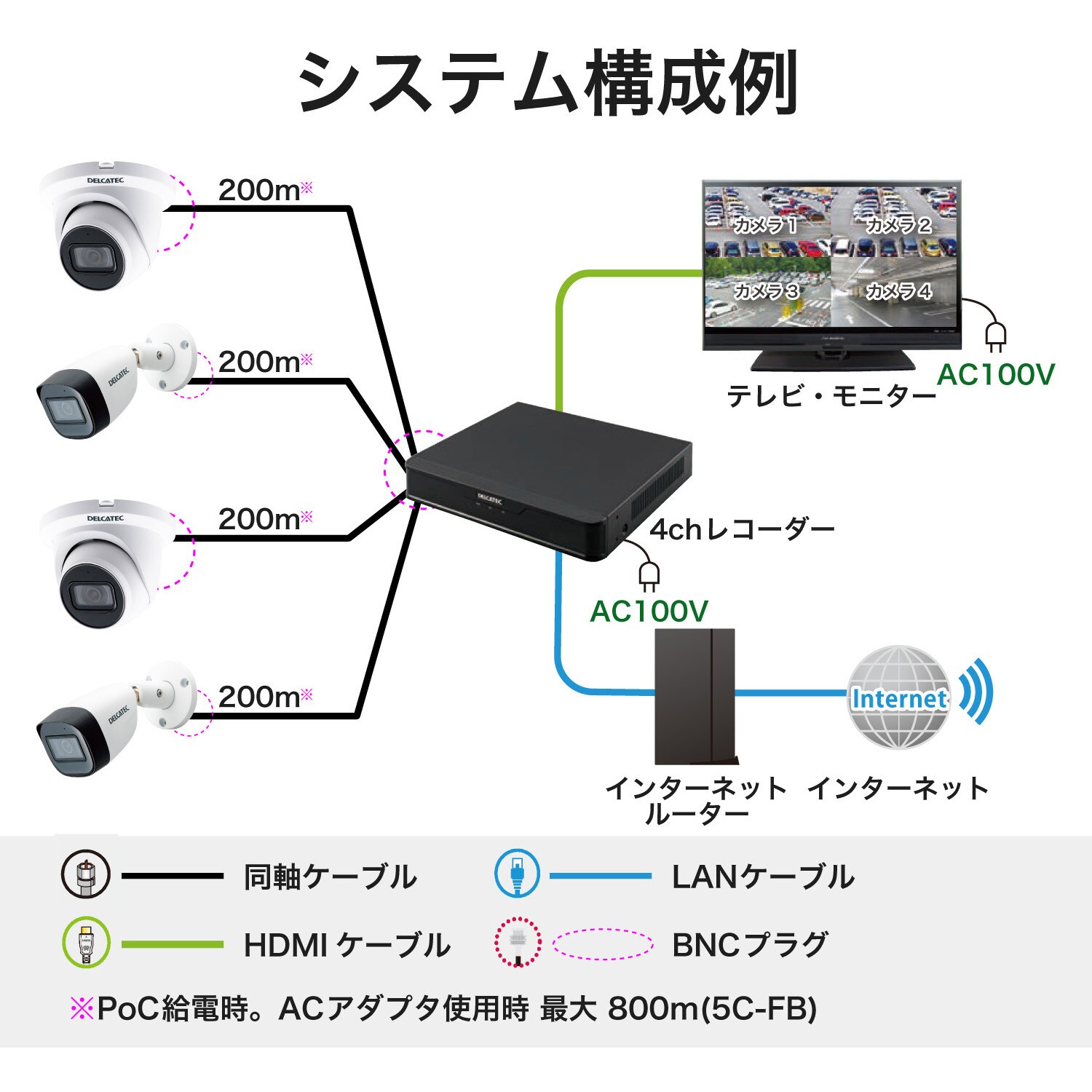 CCE3R441 同軸カメラシステム 4ch対応デジタルビデオレコーダー