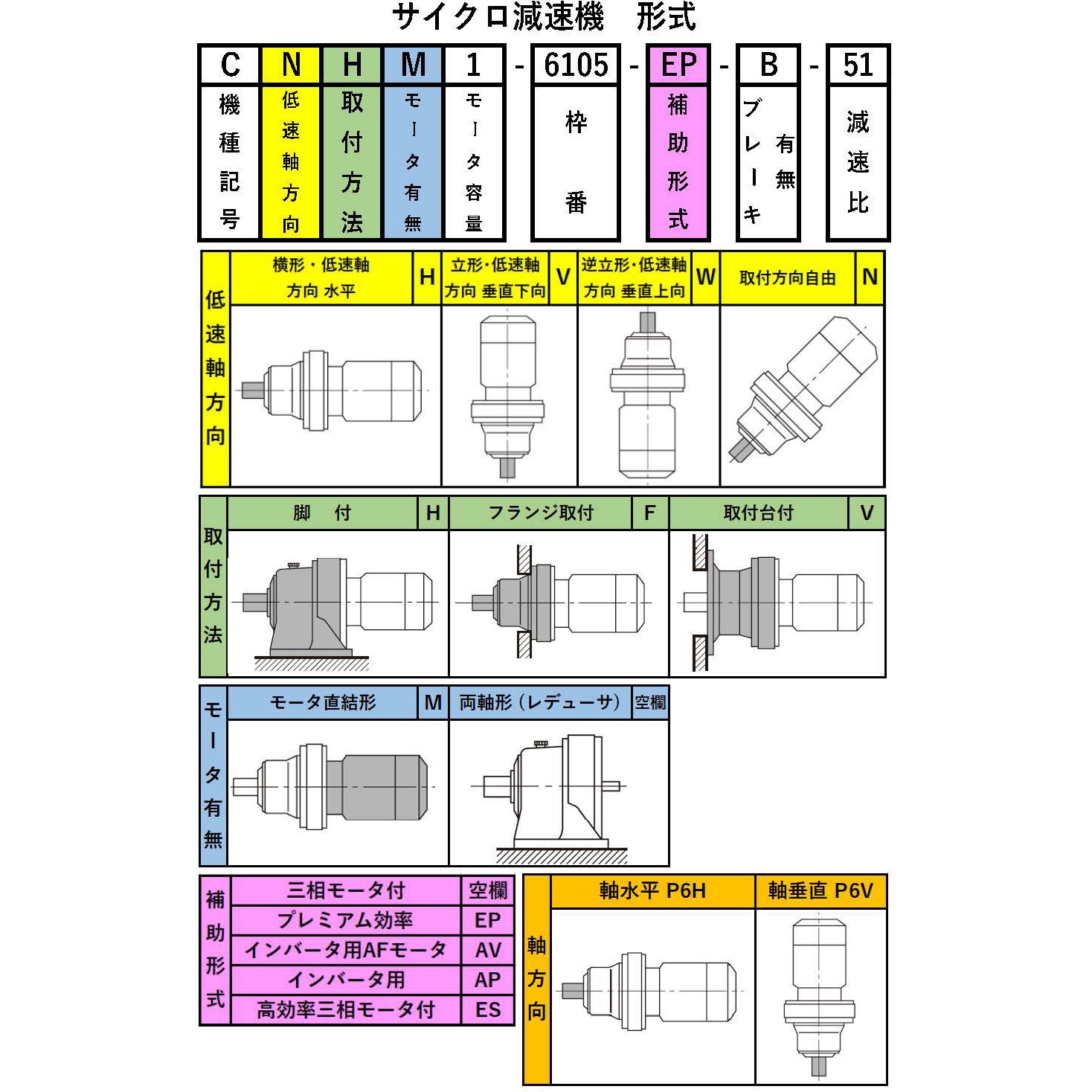 CNVM01-6080-AV-B-35_200V_端子箱(N34_N3D)_E0A0 サイクロ減速機 住友 