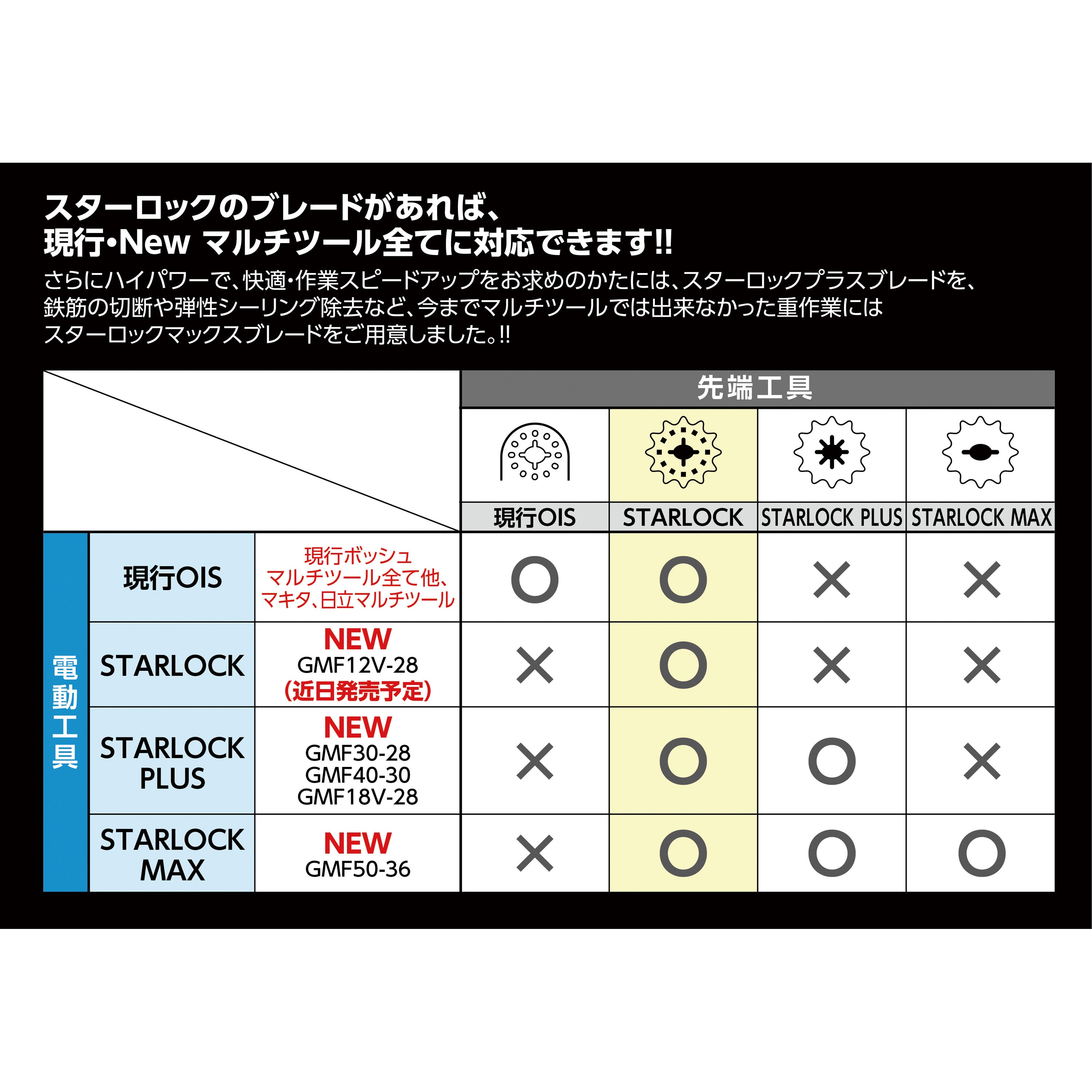 コードレスマルチツール スターロックプラス