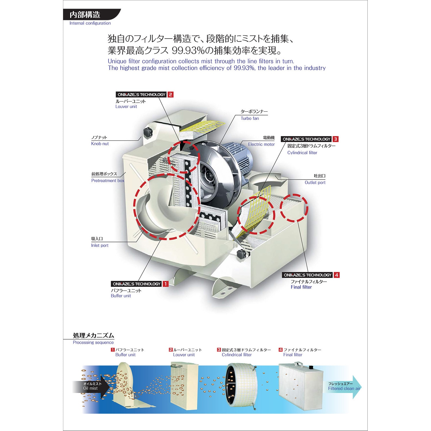 HVS-150 鬼風ヘビースモーカー 1台 赤松電機製作所 【通販モノタロウ】