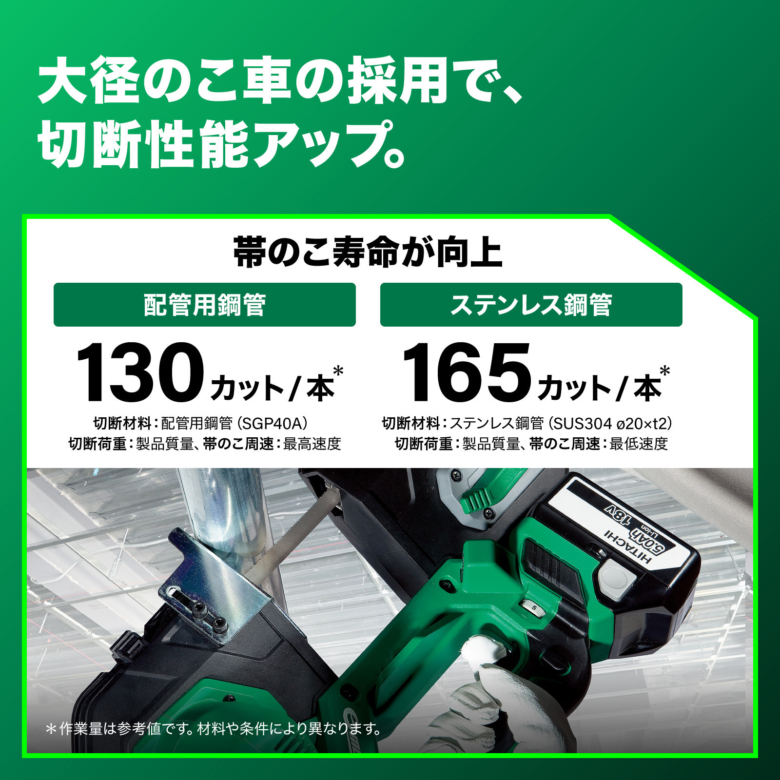 CB18DBL(S)(NN) コードレスロータリバンドソー 1台 HiKOKI(ハイコーキ 