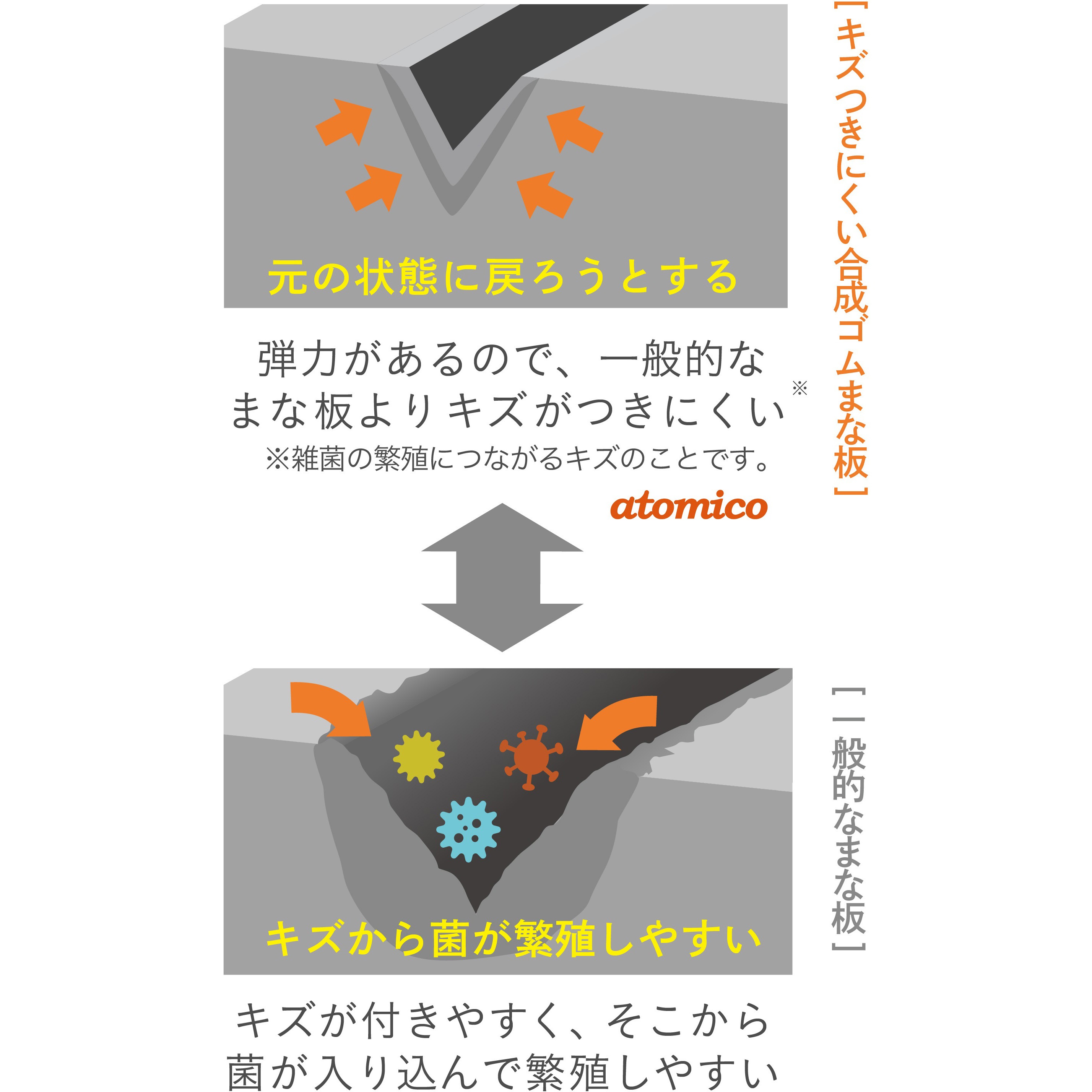 合成ゴムまな板　ムスイ　460✖️230✖️13 日食 合成ゴムまな板 ムスイ 460✖️230✖️13 日食