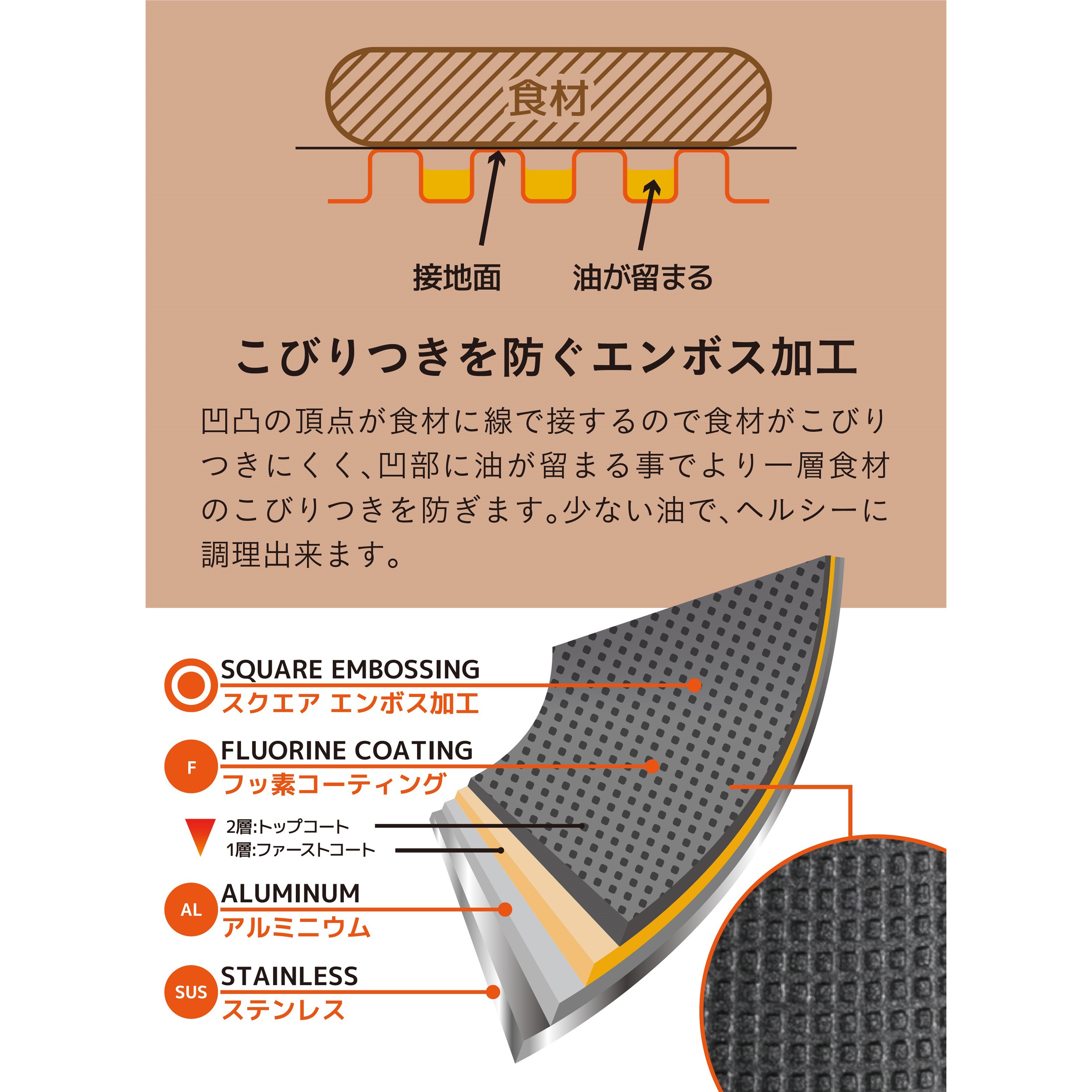 コパン 二層鋼グリルパン 1個 シービージャパン 【通販モノタロウ】