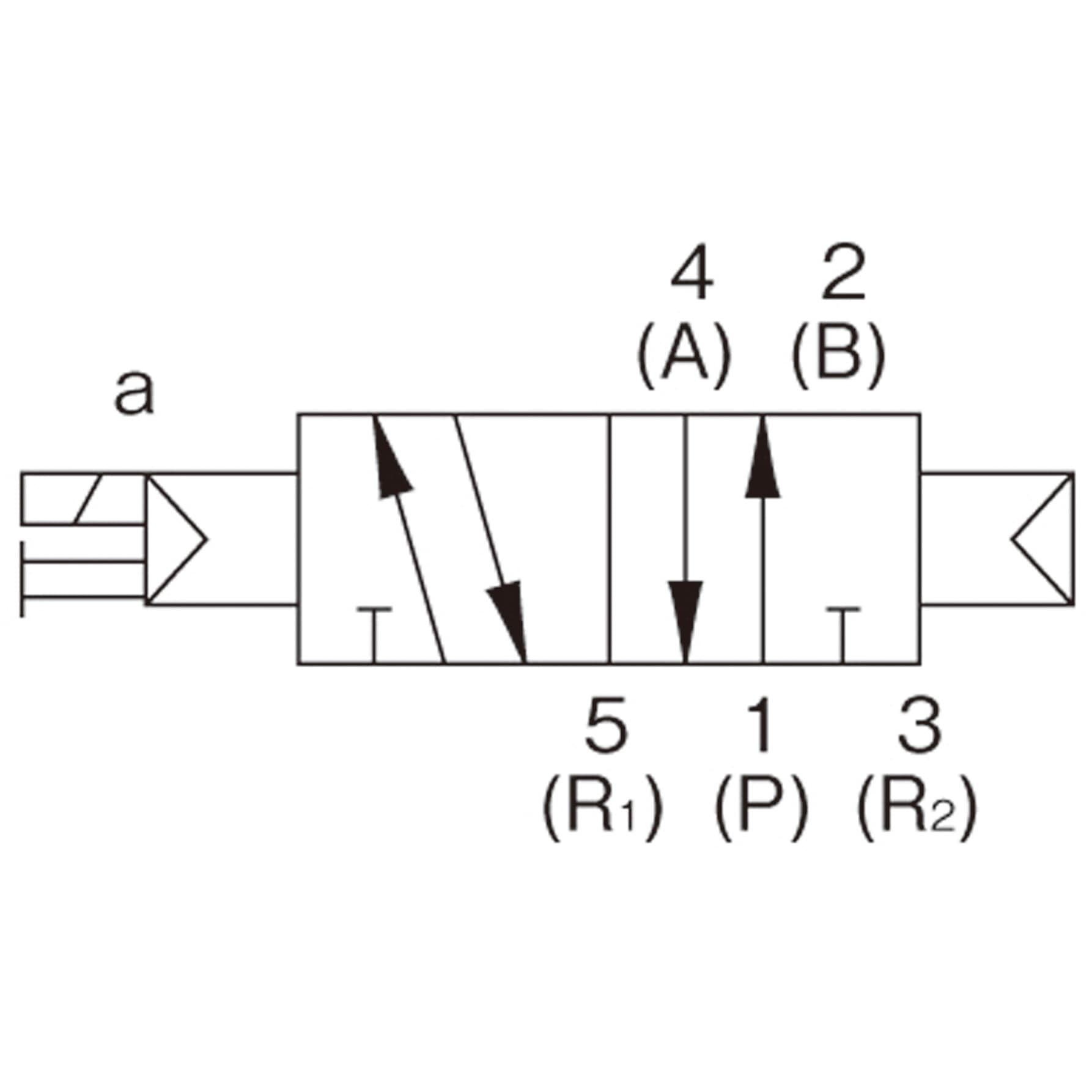 あすつく対応 「直送」 ＣＫＤ ［4GA410-C12-3］ 電磁弁 パイロット式５ポート弁 ４ＧＡ・４ＧＢシリーズ １２ワンタッチ継手 4GA410C 4GA410C123 あすつく対応 「直送」 ＣＫＤ ［4GA410-C12-3］ 電磁弁 パイロット式