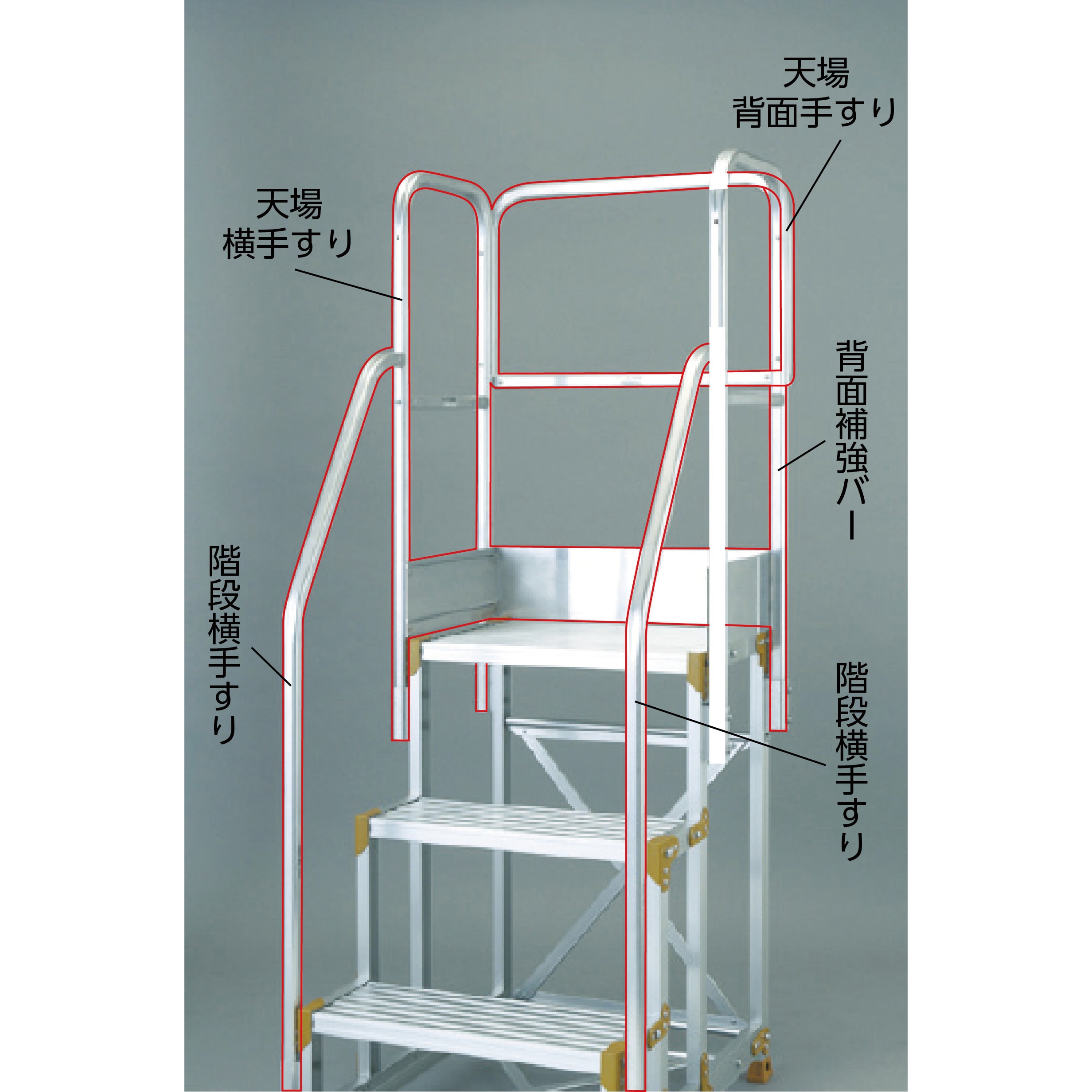 作業用踏台用手すり部材 TRUSCO ハシゴ・脚立・踏み台・足場台用