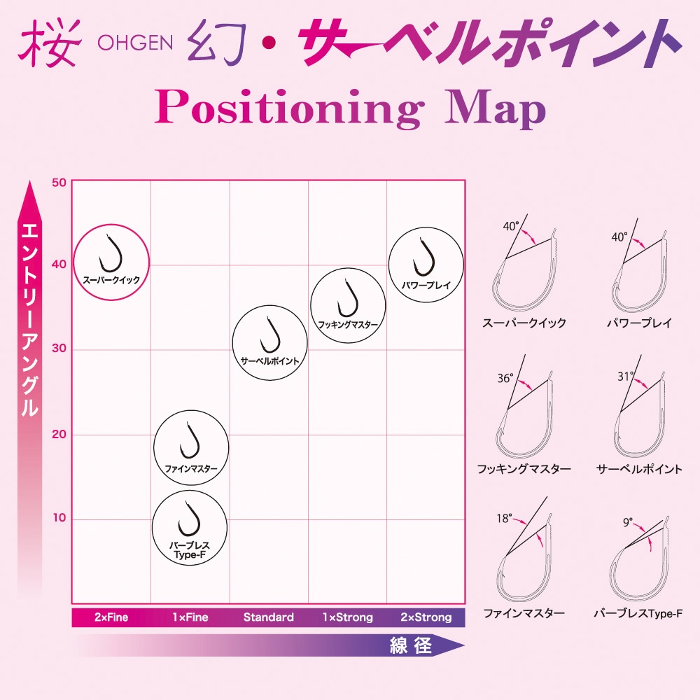 M 糸付 桜幻 カスタムフック スーパークイック 3本鈎 OGN-050