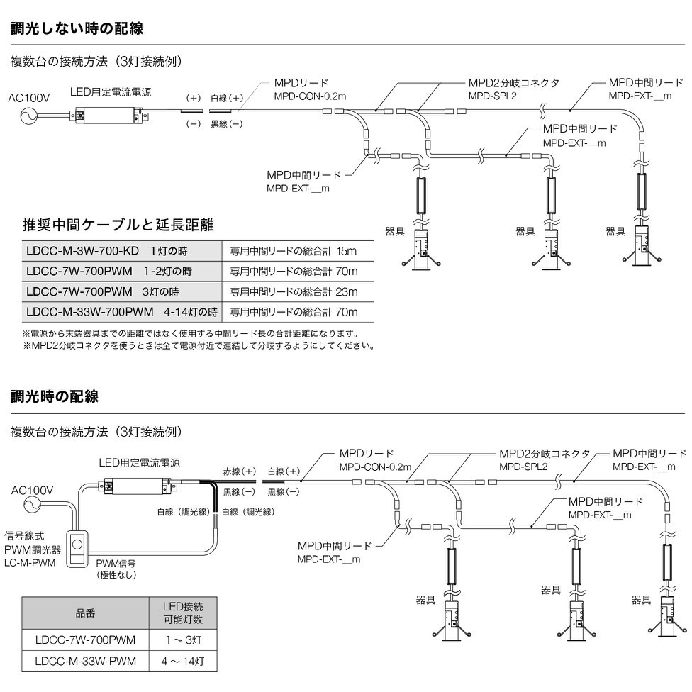 MPD02-27K-24D-PL-B マイクロピンホールダウンライト TOKISTAR Ra85