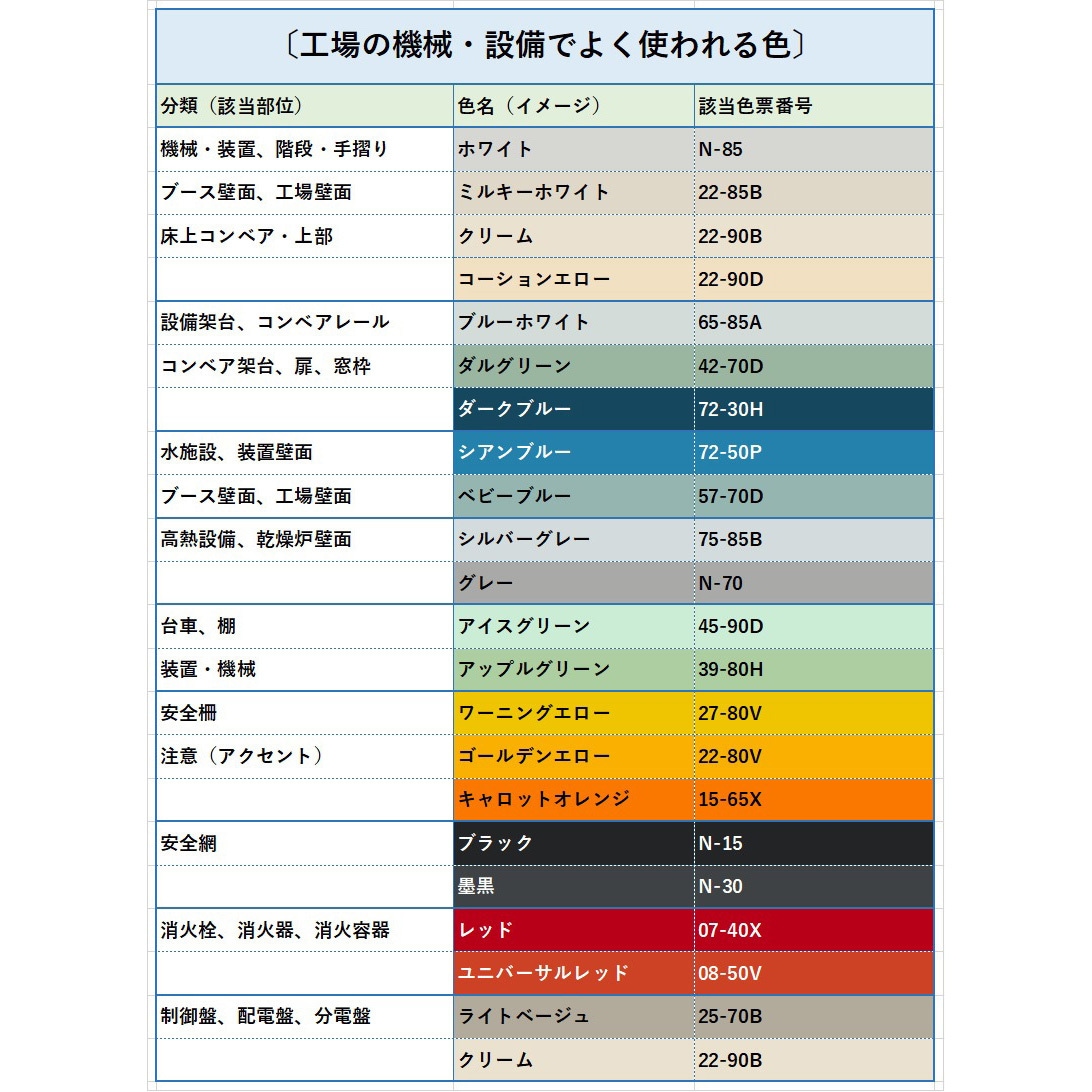 ユニパックネオ 超速乾〔工場設備・機械でよく使われる色〕 ニッぺ
